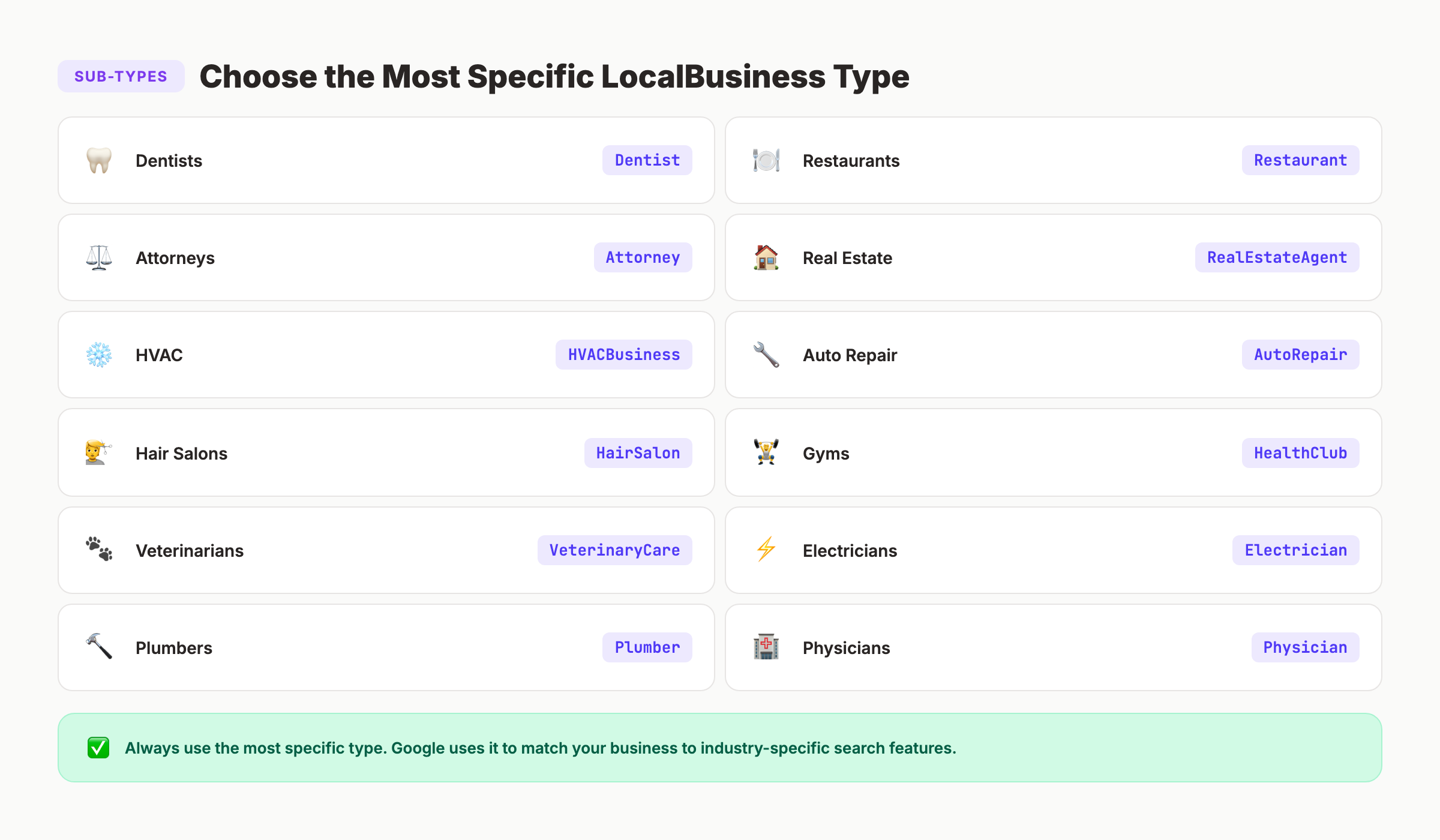 LocalBusiness schema sub-types by industry