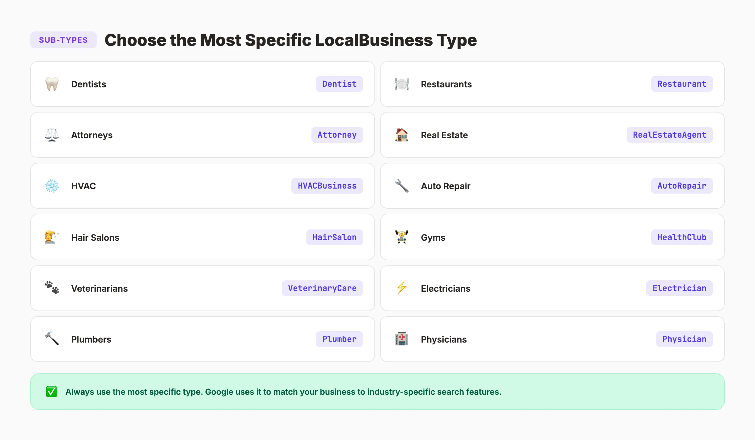 LocalBusiness schema sub-types by industry