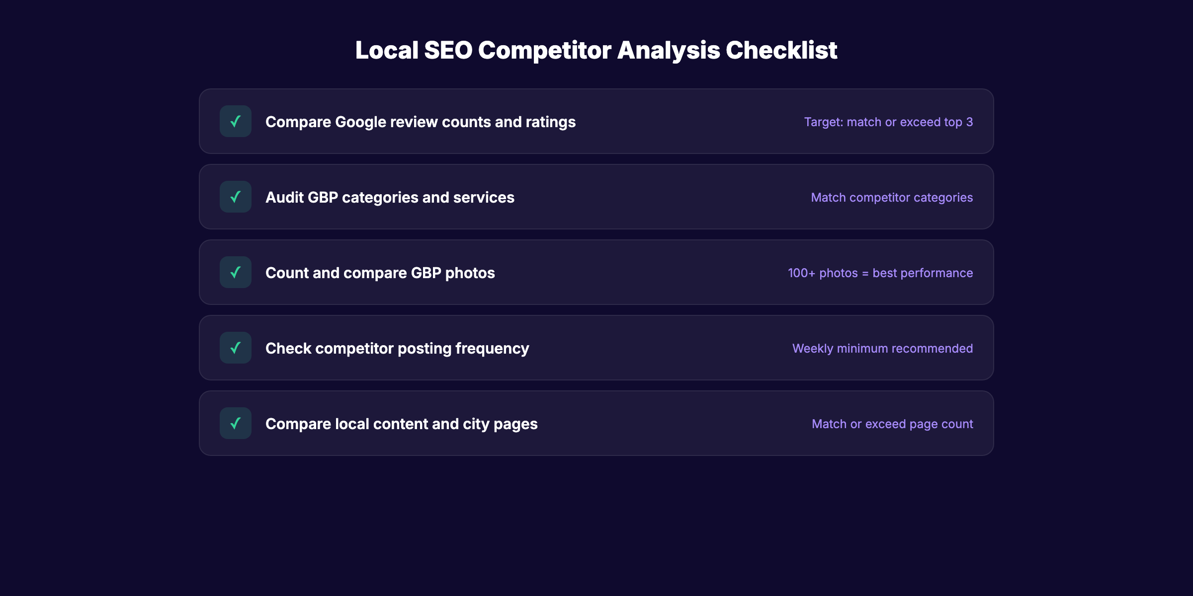 Local SEO competitor analysis checklist with 5 comparison areas