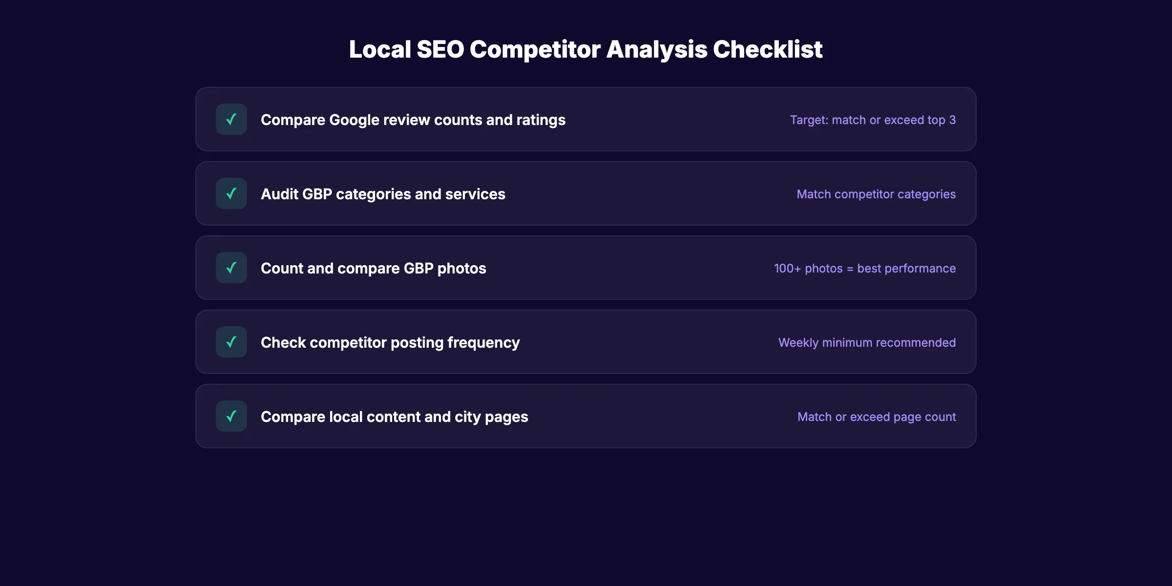 Local SEO competitor analysis checklist with 5 comparison areas