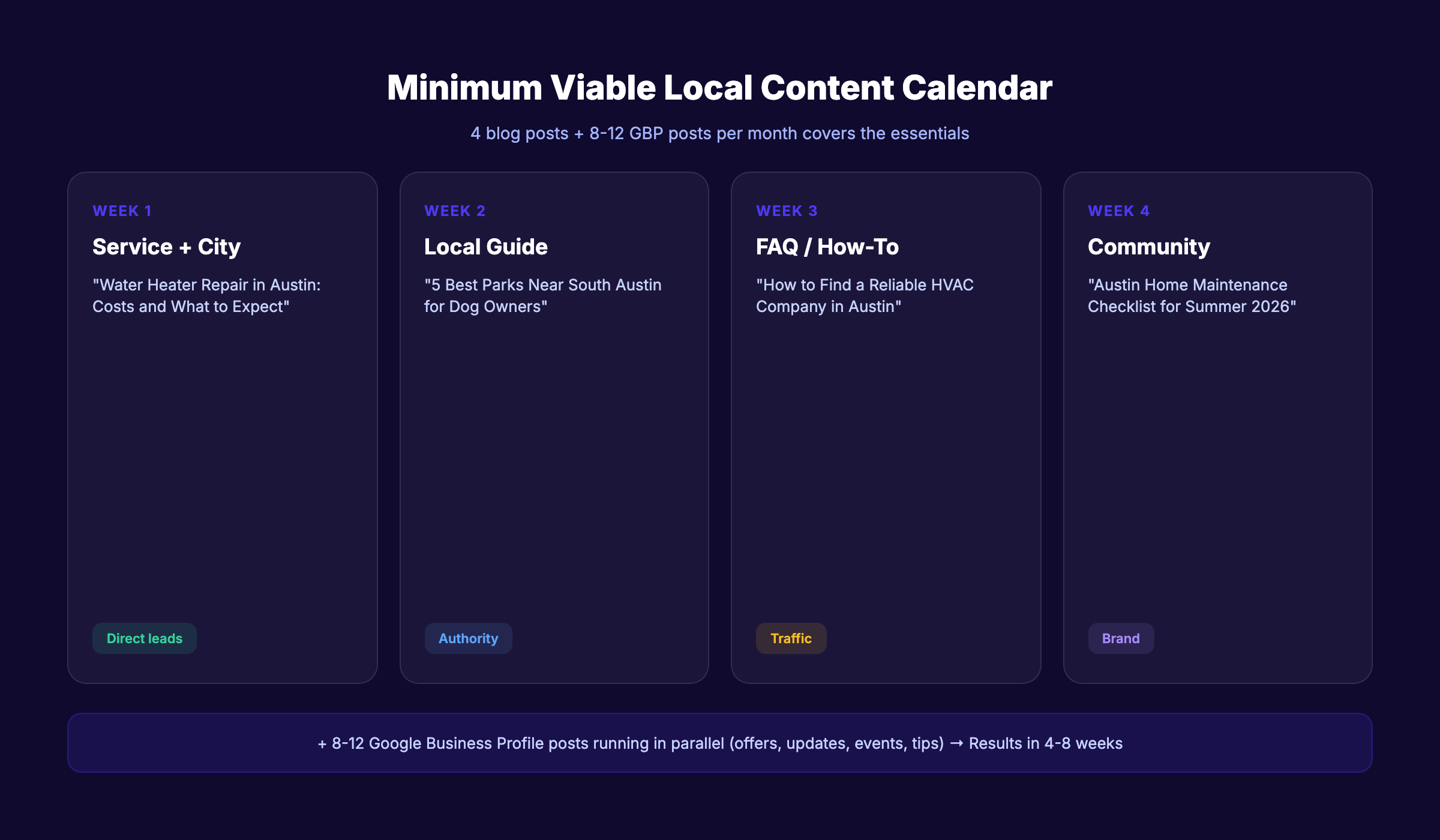 Local content publishing cadence and calendar template
