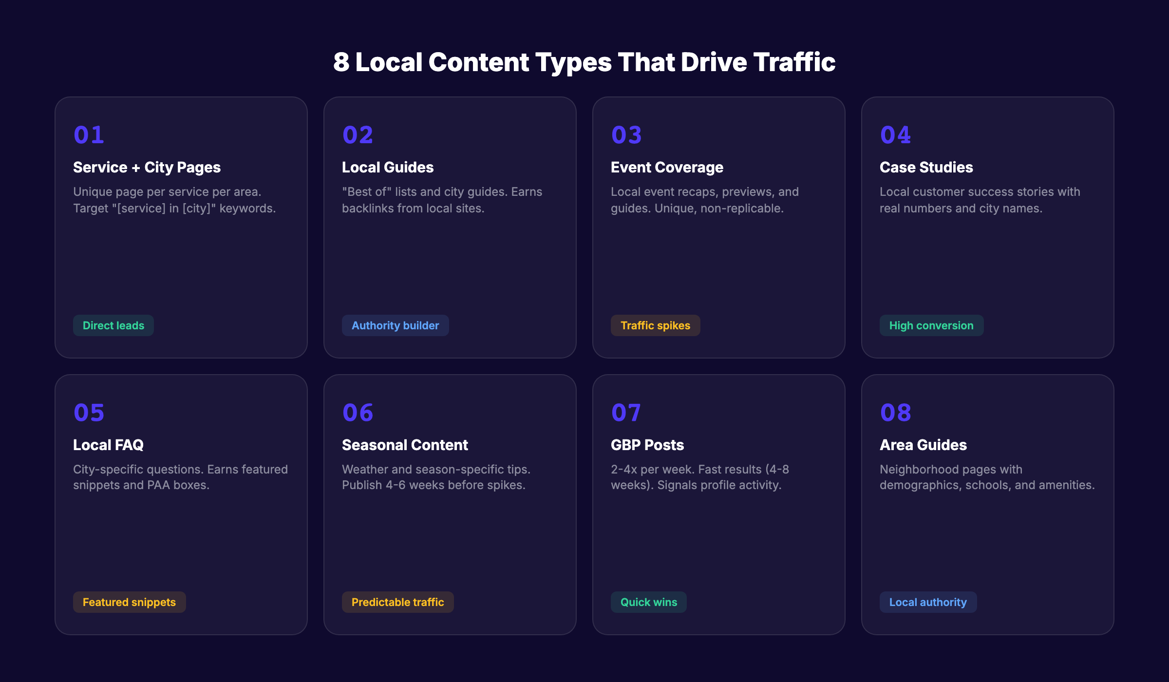 Eight local content types that drive organic traffic