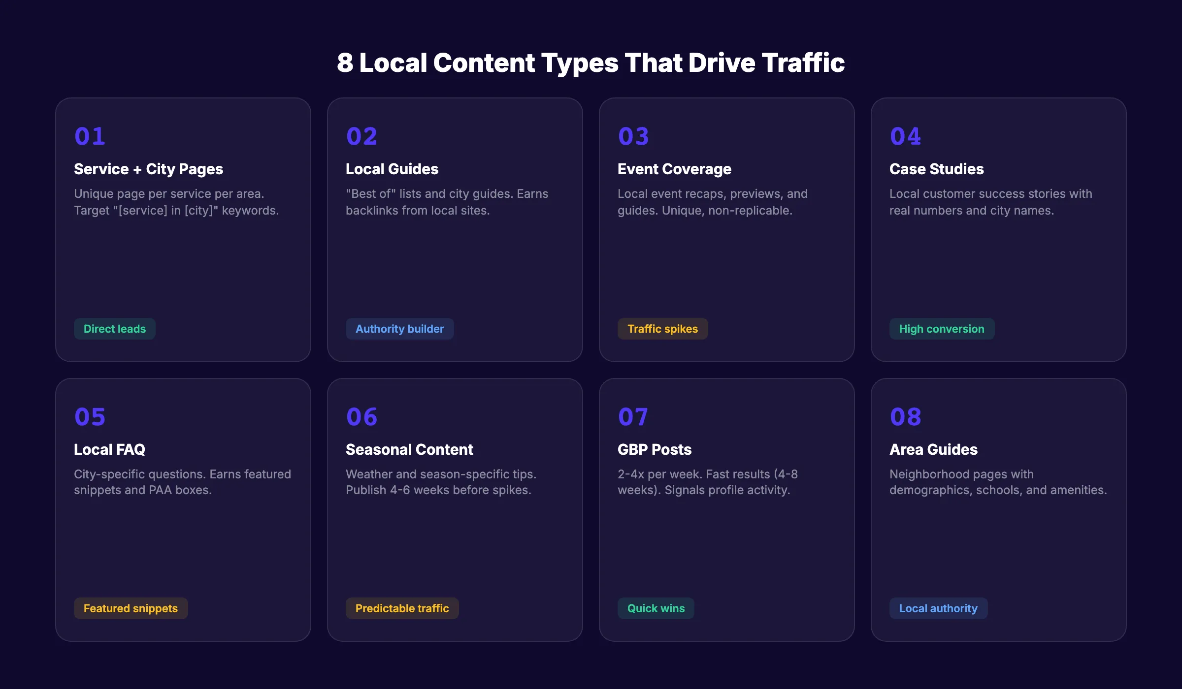 Eight local content types that drive organic traffic