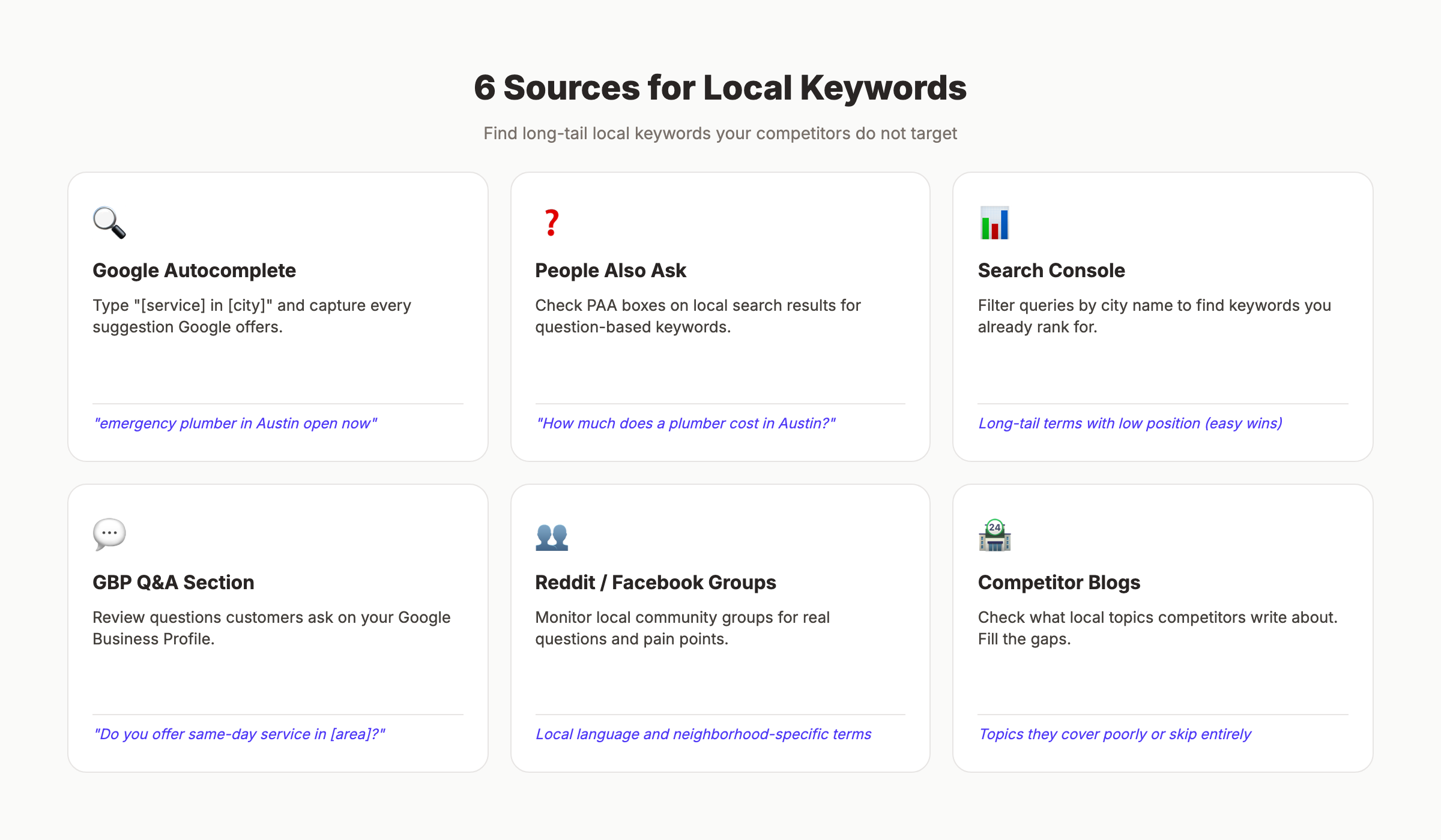 Local keyword research sources and categories