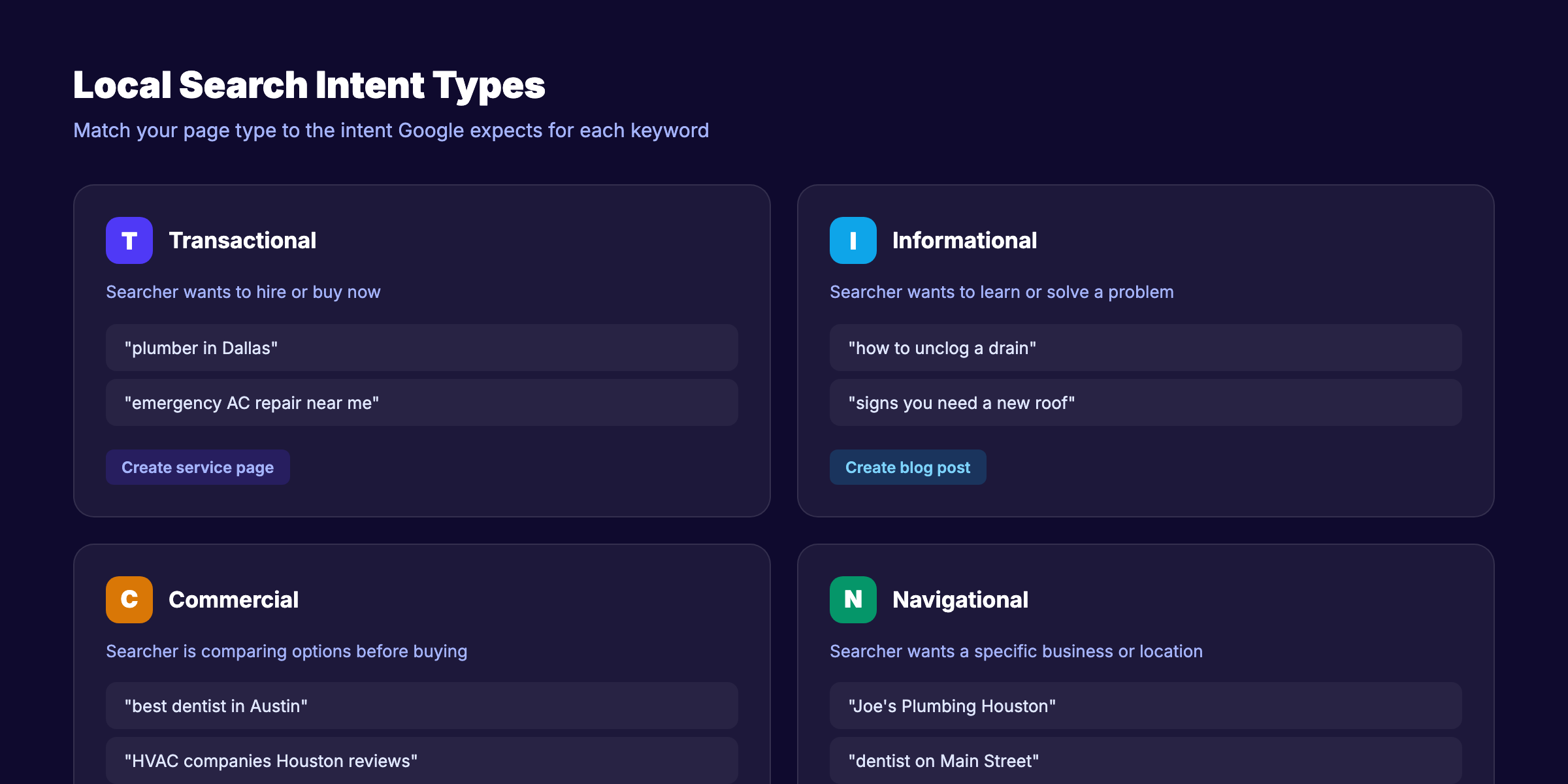 Local search intent types and page mapping