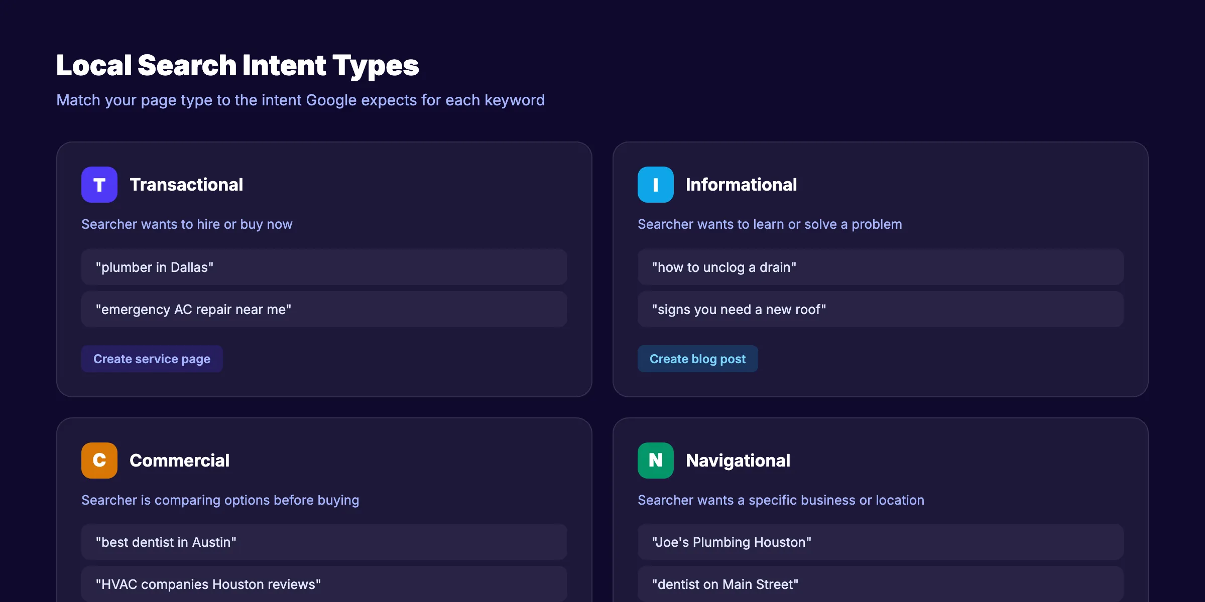 Local search intent types and page mapping