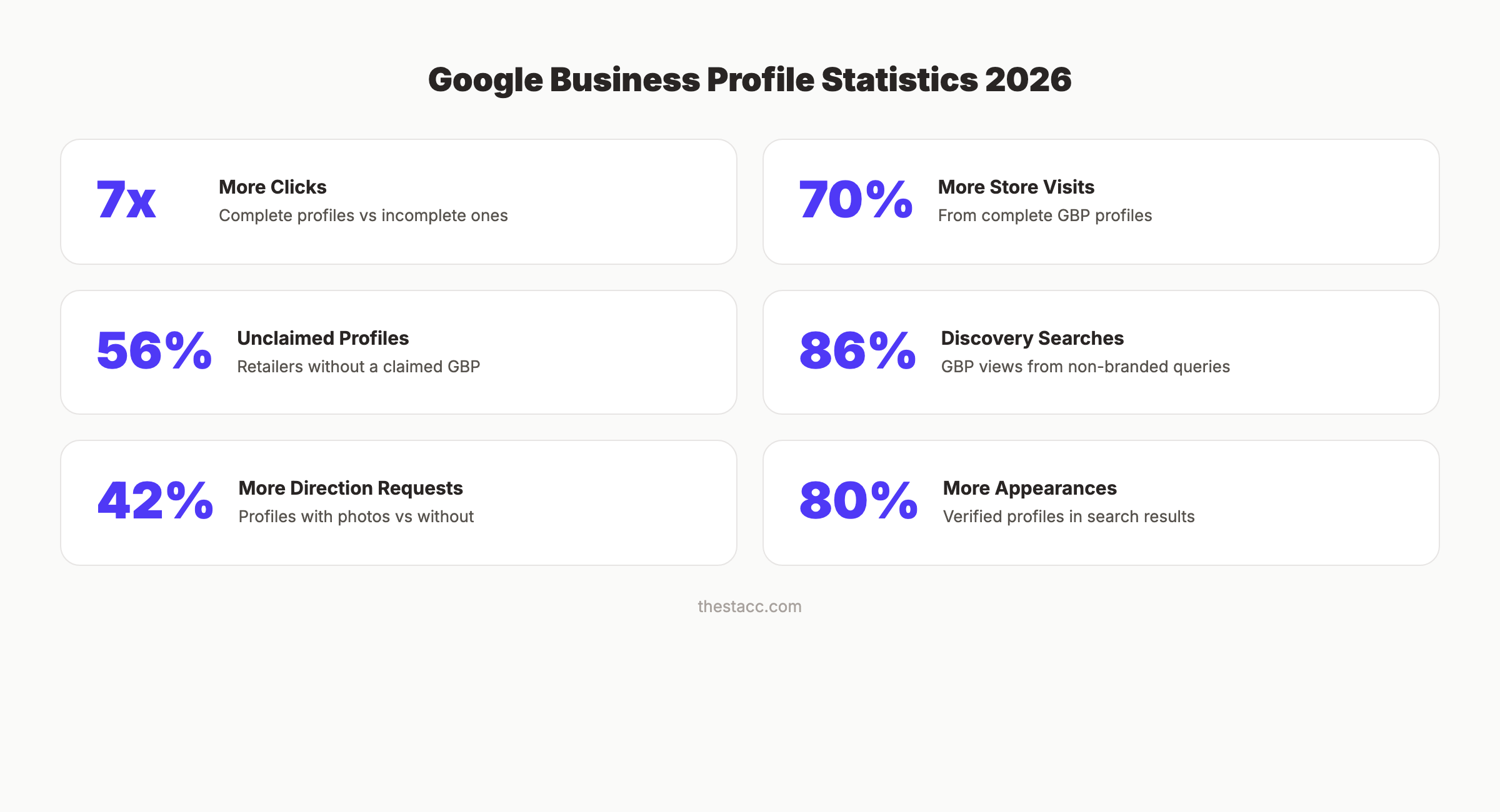 GBP statistics for local SEO