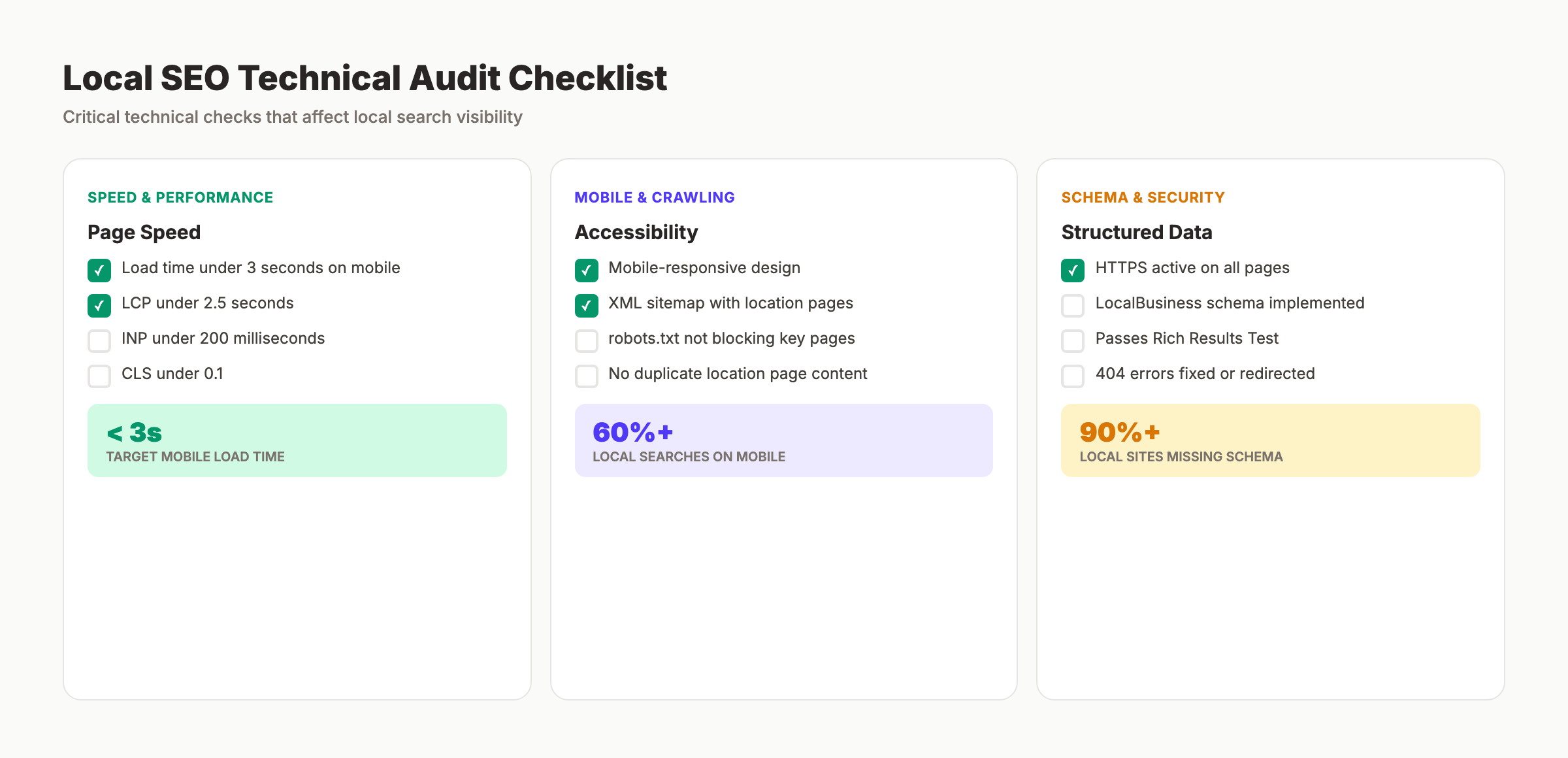 Local SEO technical audit checklist