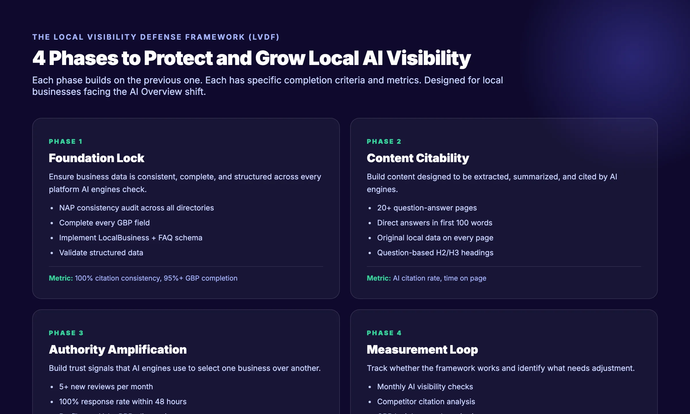 Local Visibility Defense Framework