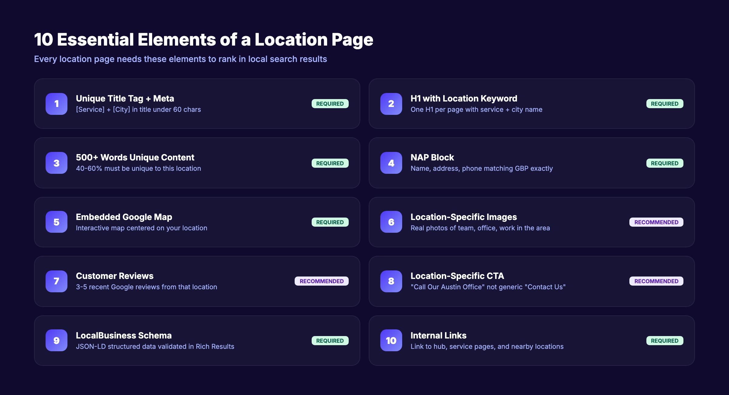 Location page SEO essential elements checklist