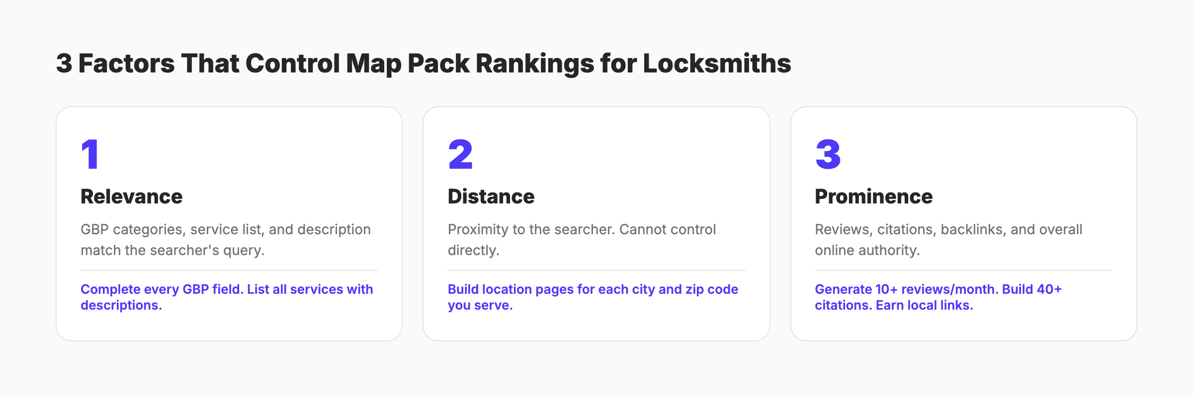 Local SEO ranking factors for locksmiths showing relevance, distance, and prominence