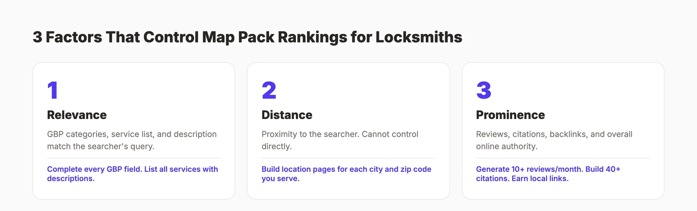 Local SEO ranking factors for locksmiths showing relevance, distance, and prominence