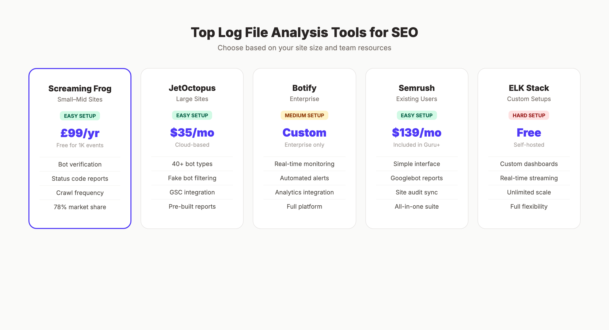 Log file analysis tools comparison