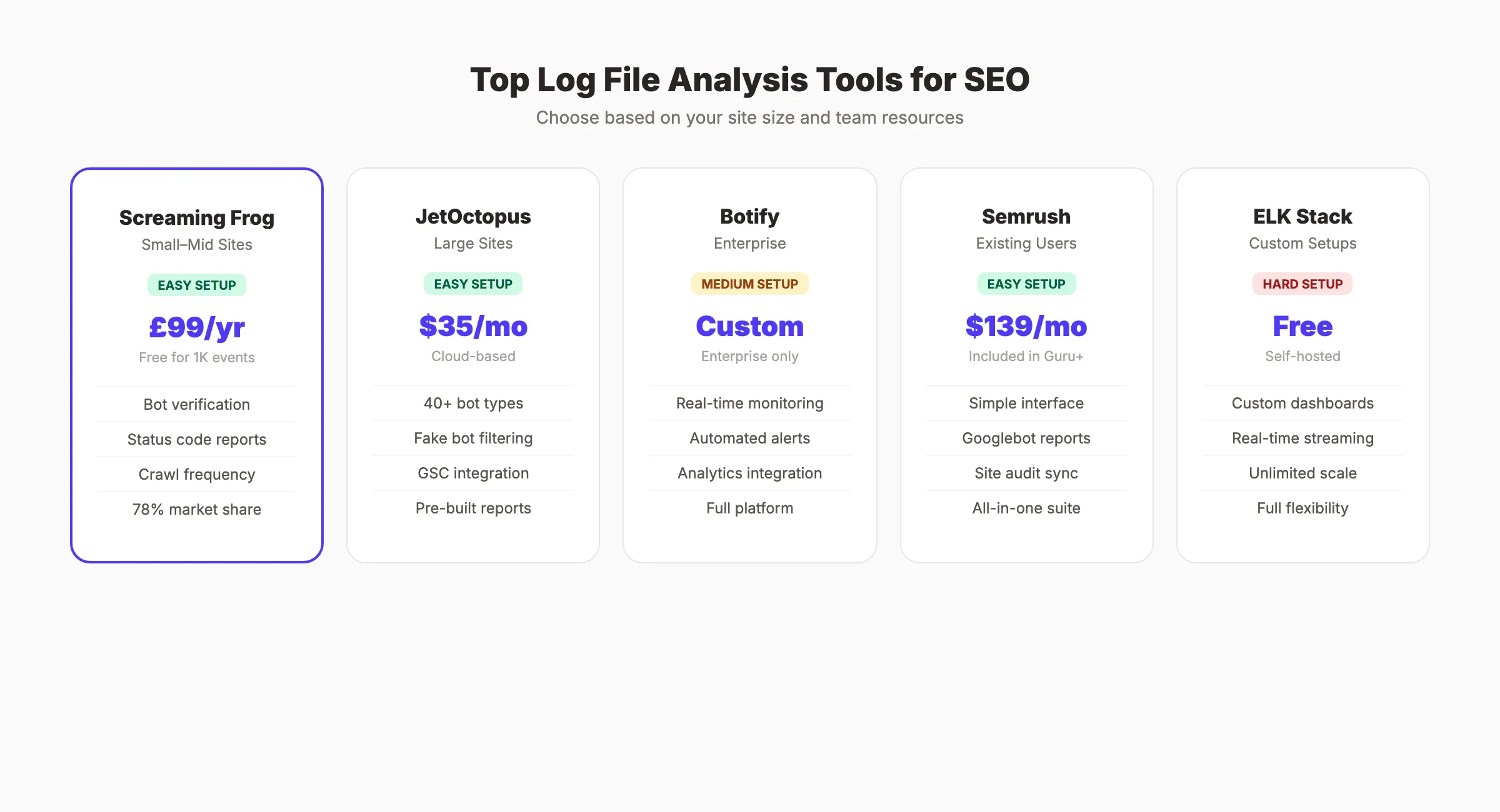 Log file analysis tools comparison