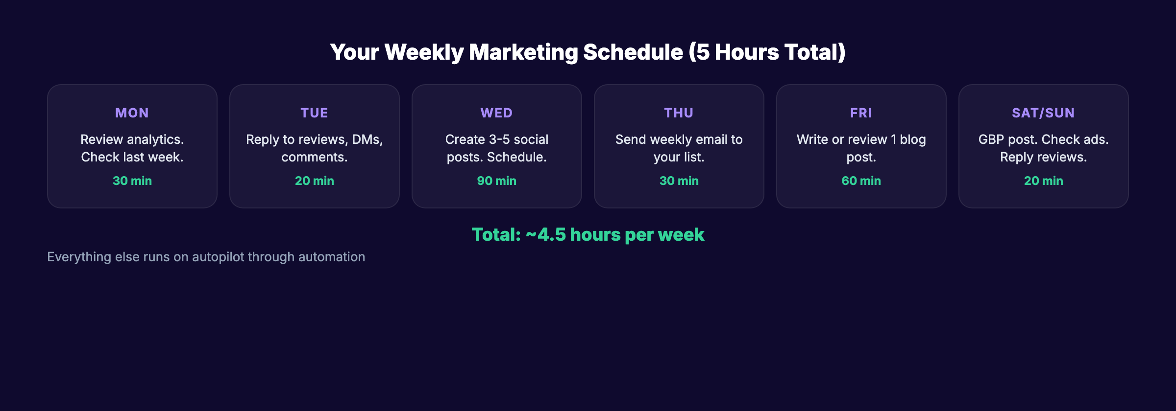 Weekly marketing schedule for a small business with no marketing team