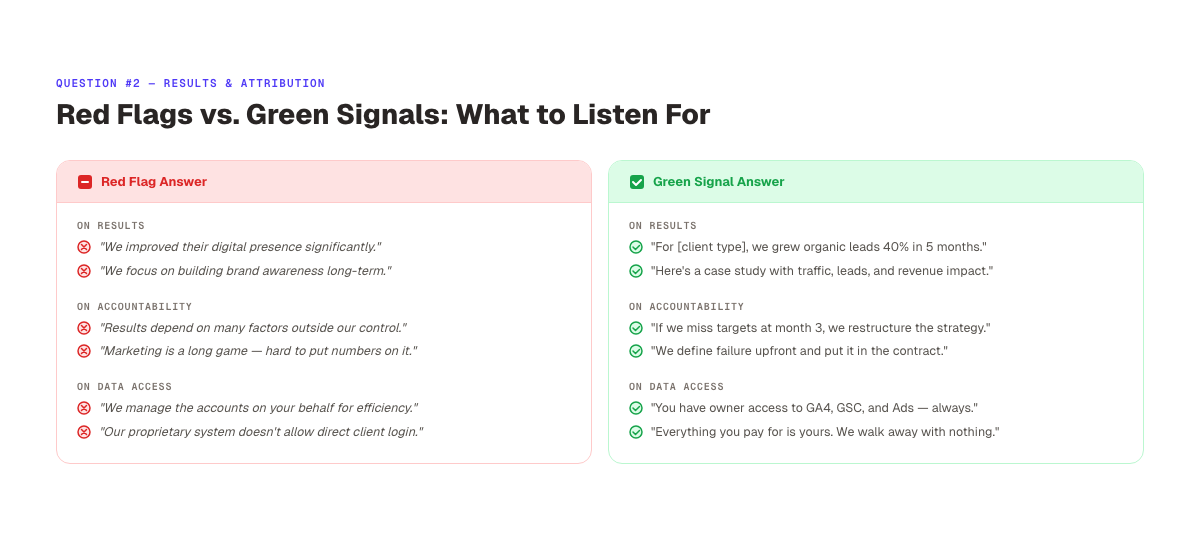 Red Flag vs. Green Signal Answers When Hiring a Marketing Agency