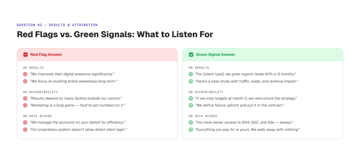 Red Flag vs. Green Signal Answers When Hiring a Marketing Agency