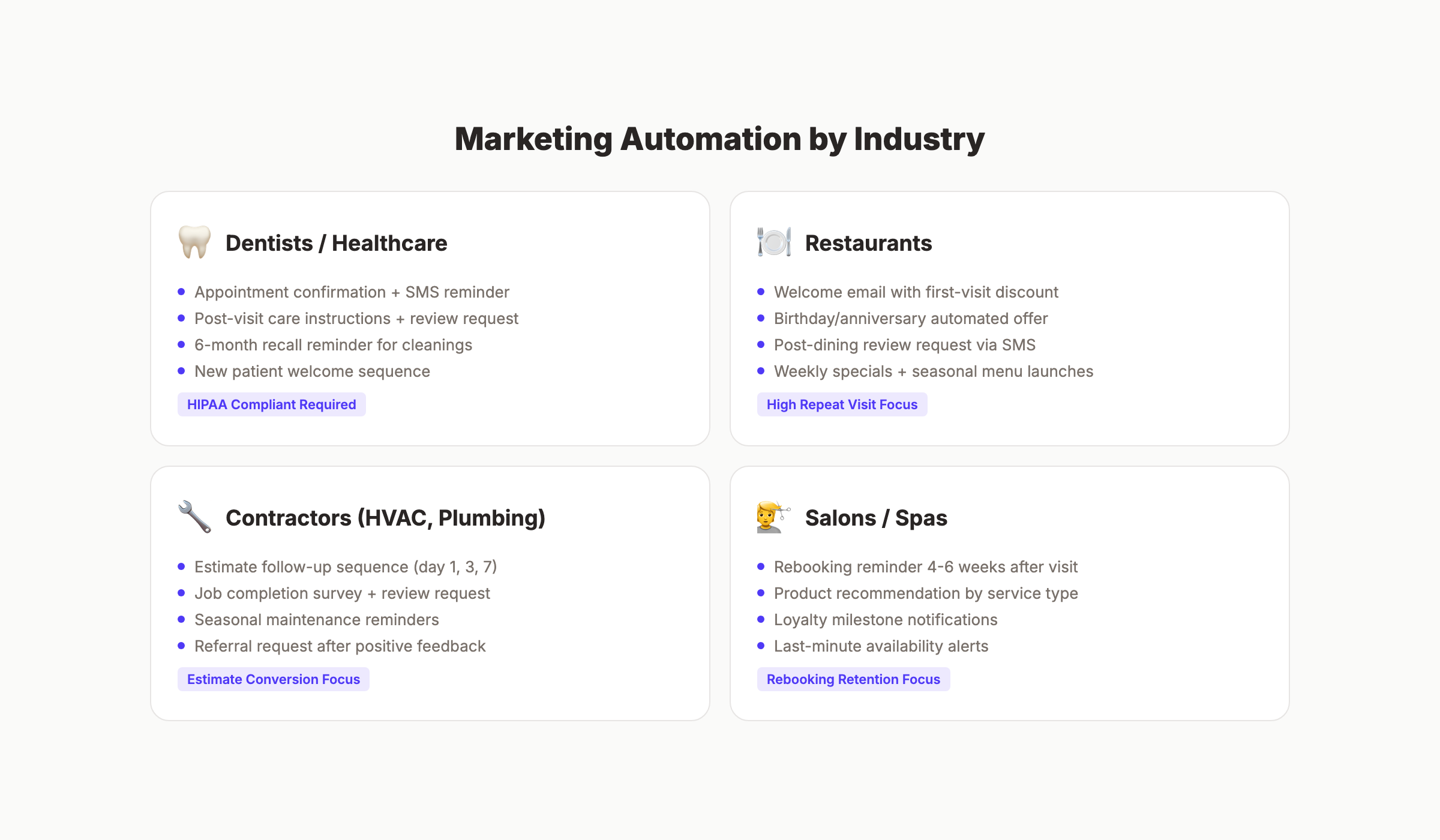 Marketing automation playbooks for different local business industries