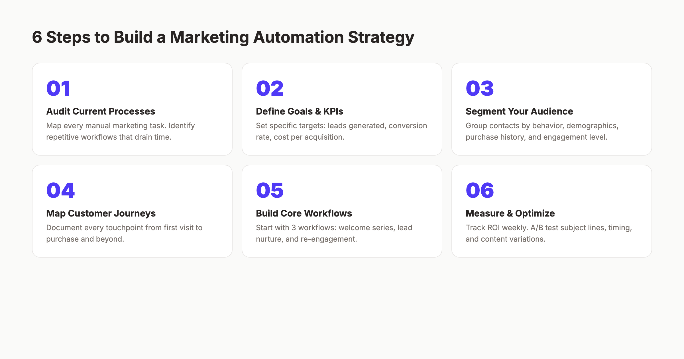6 steps to build a marketing automation strategy from audit to optimization