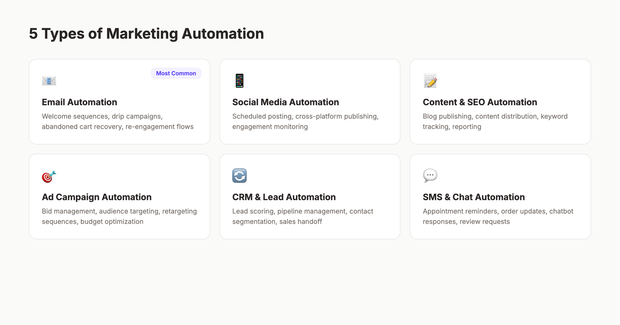 5 types of marketing automation including email, social, content, ads, and CRM