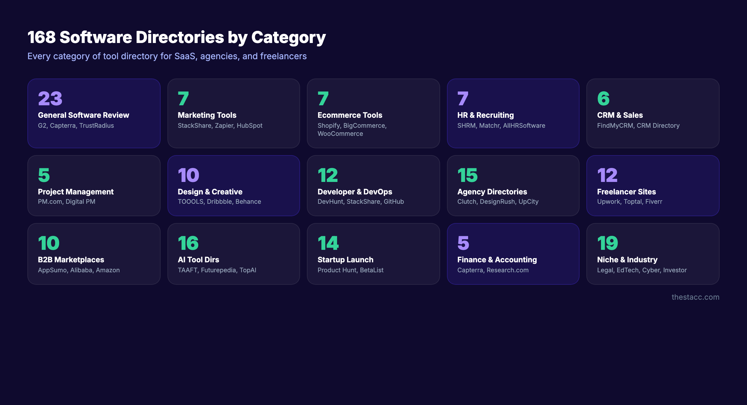 168 marketing tool directories organized by software category