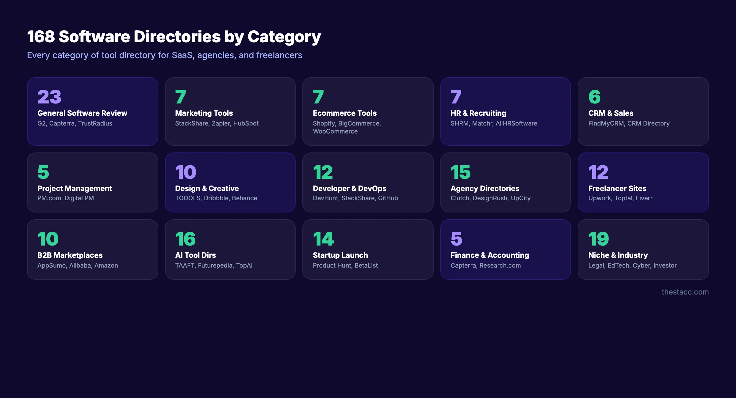 168 marketing tool directories organized by software category