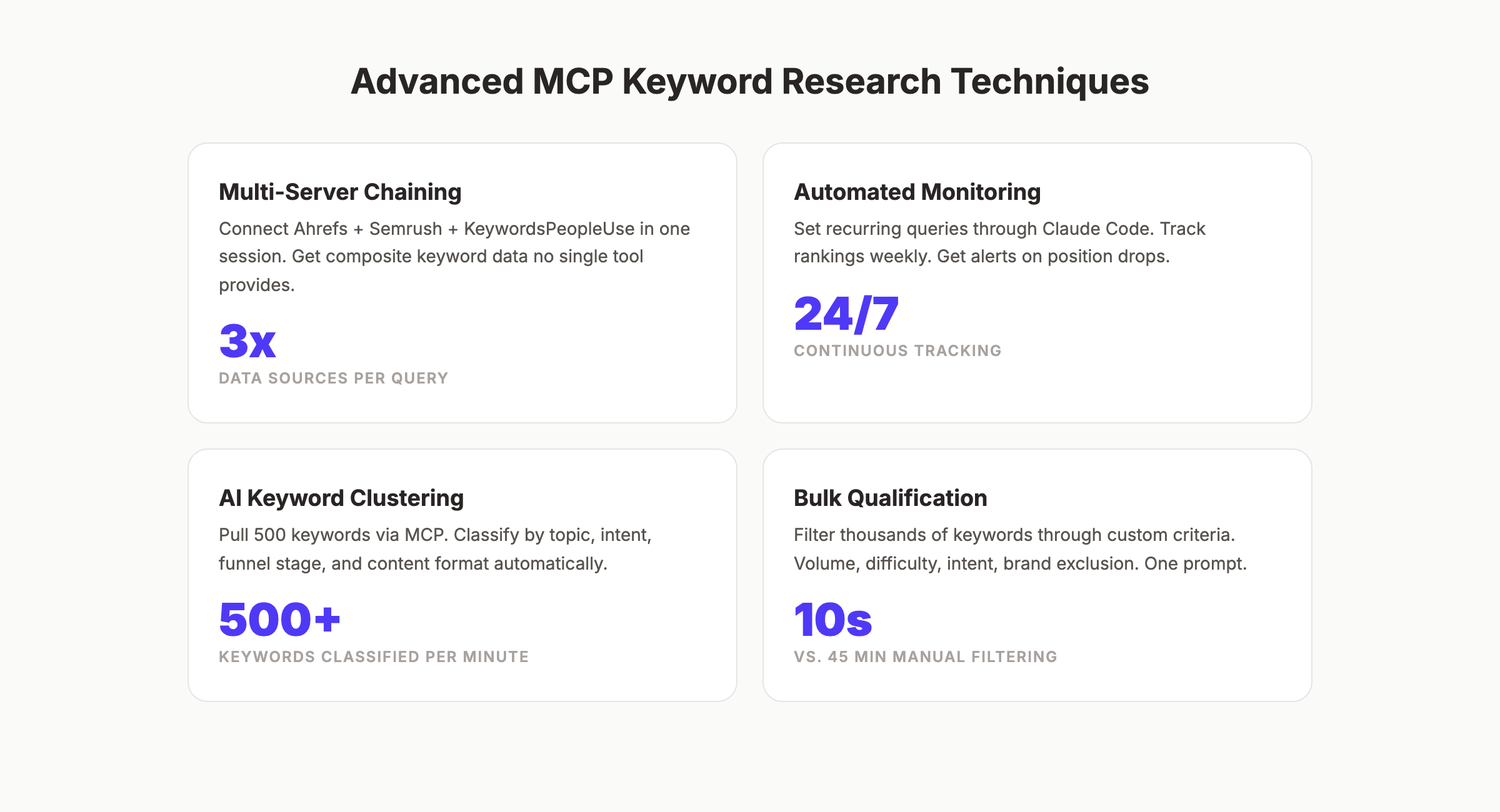 Advanced MCP keyword research techniques