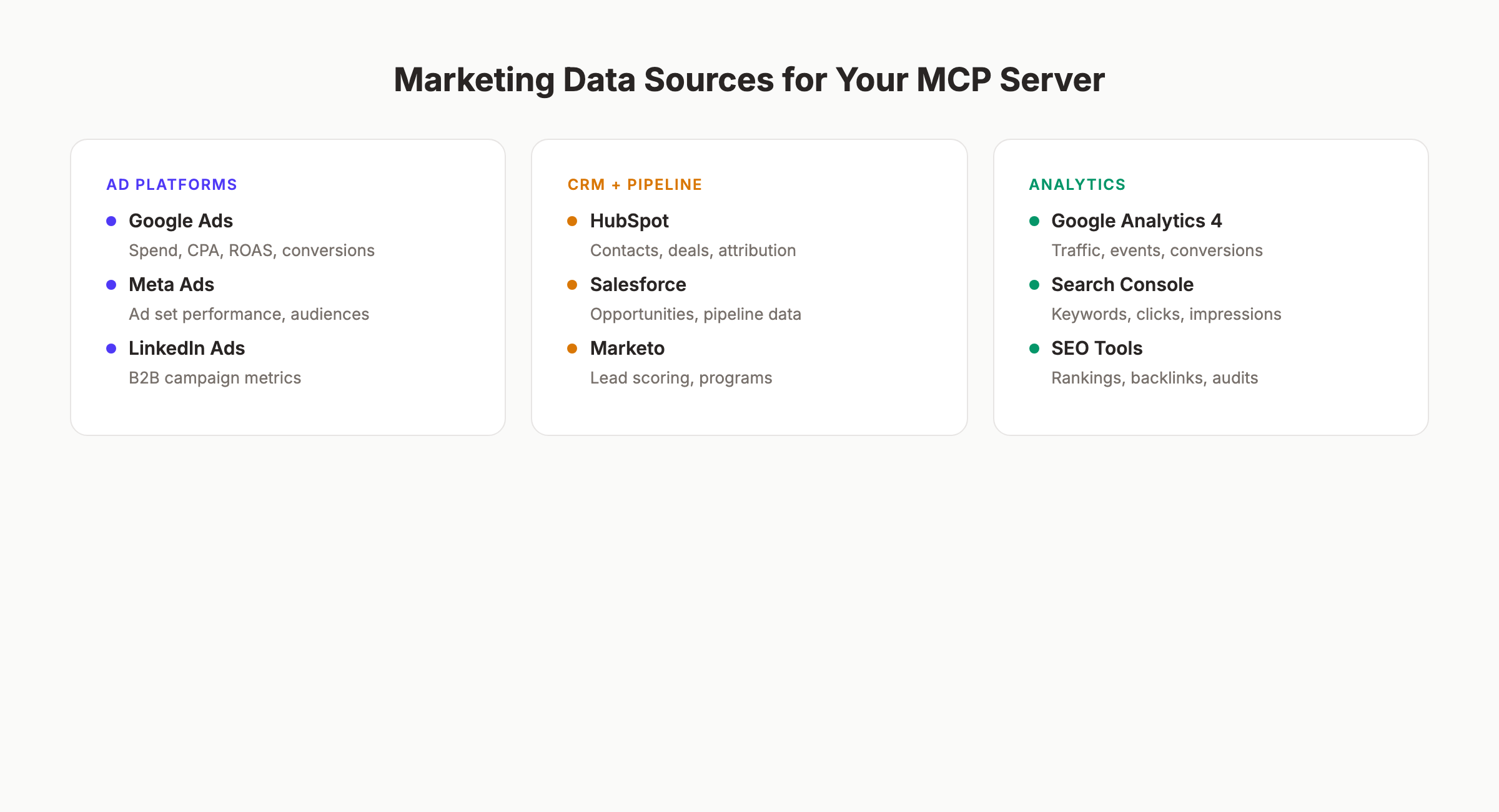 Marketing data sources for MCP server