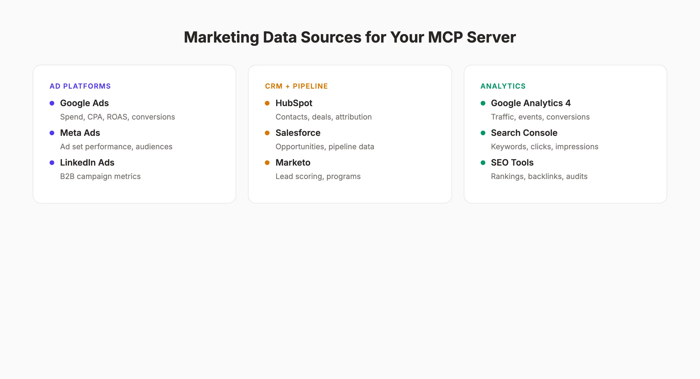 Marketing data sources for MCP server