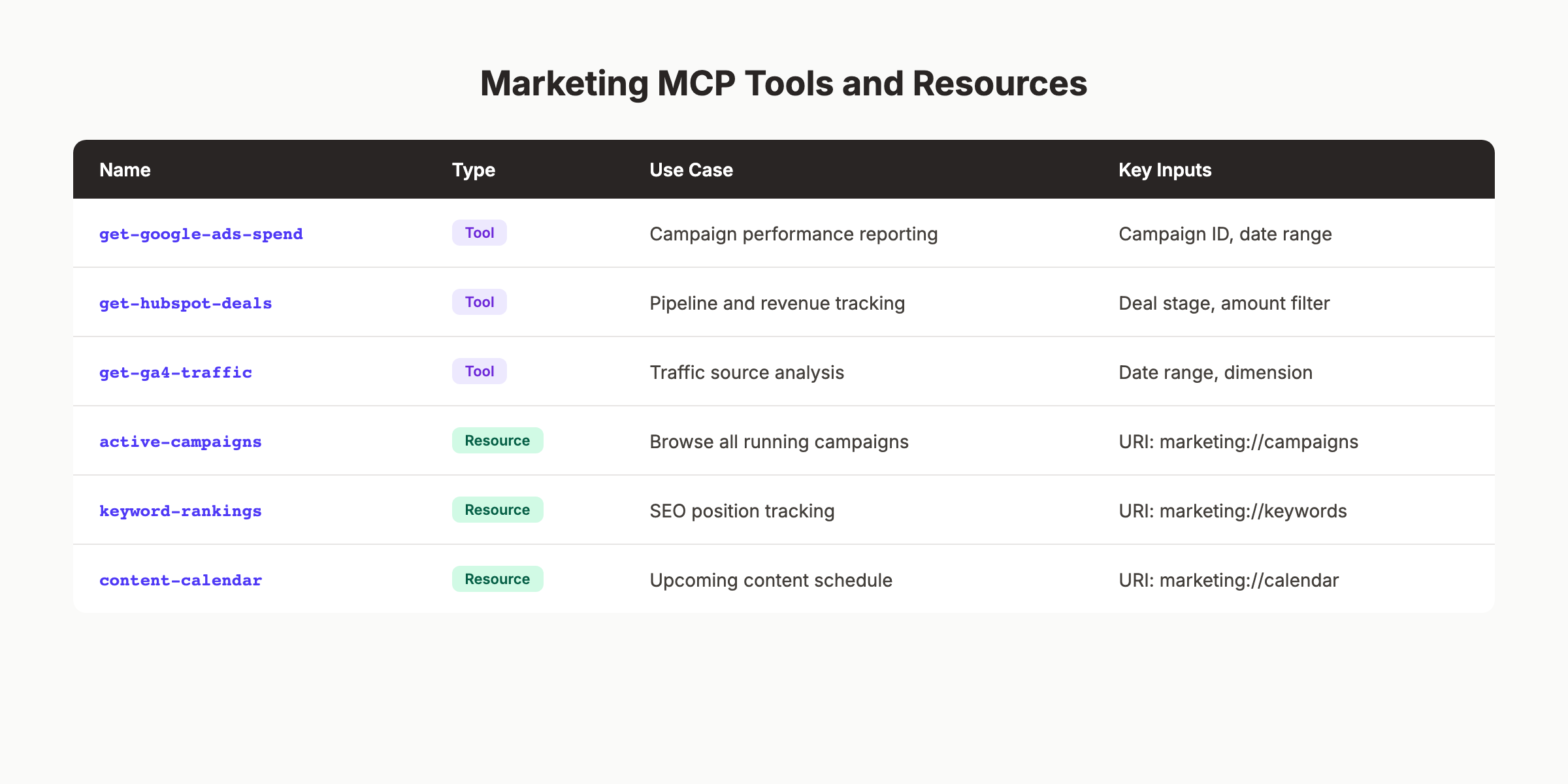 Marketing MCP tools with Zod schemas