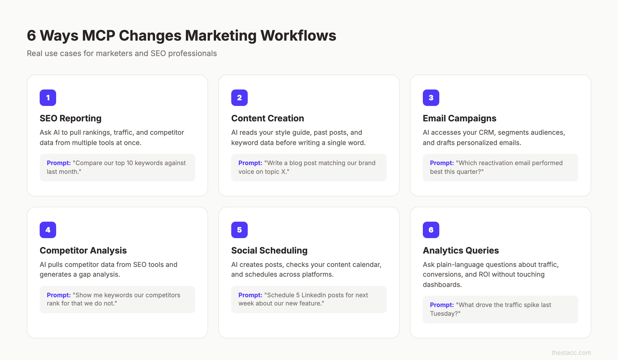 6 ways MCP changes marketing workflows