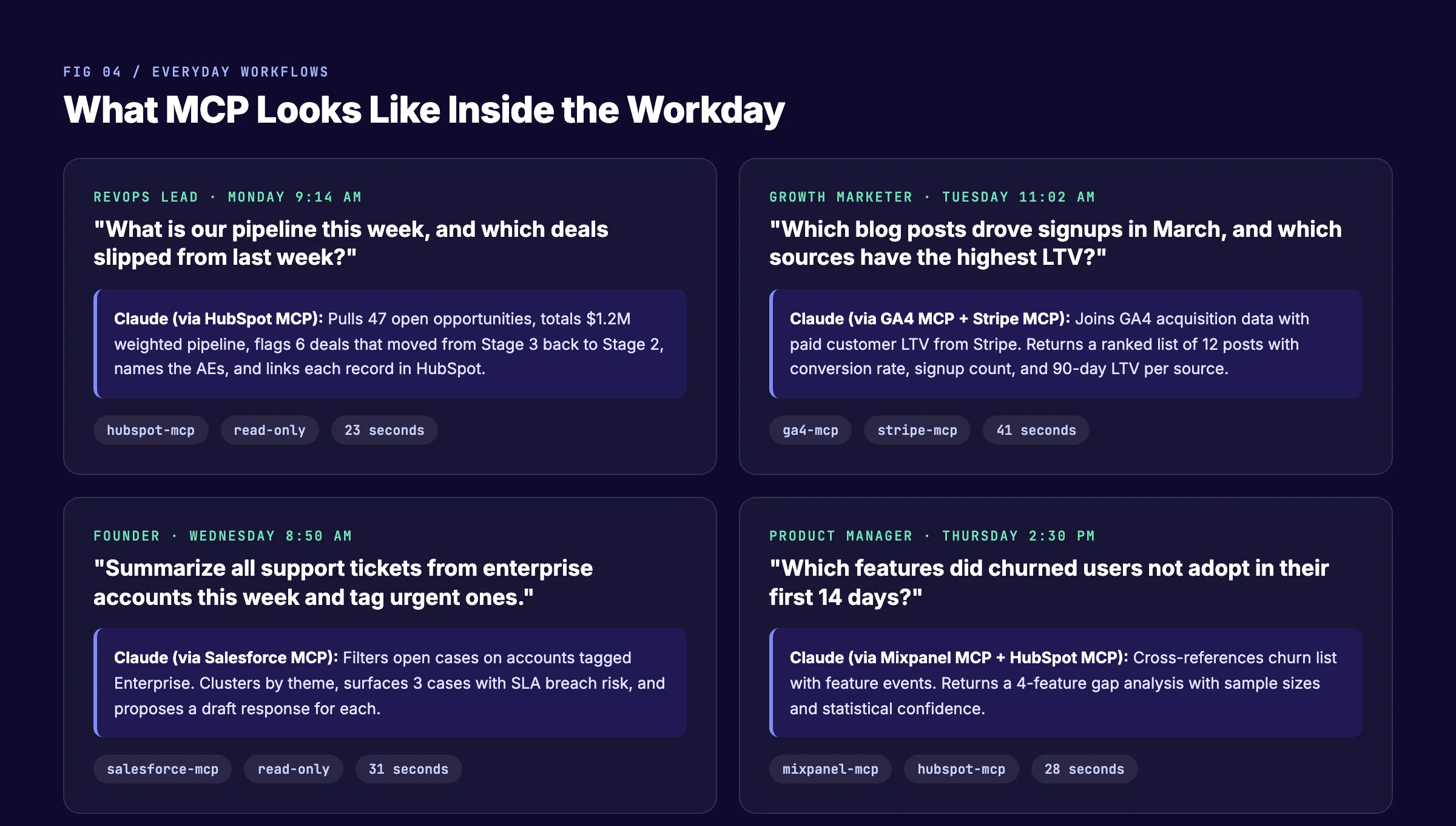 Examples of real MCP workflows inside the workday