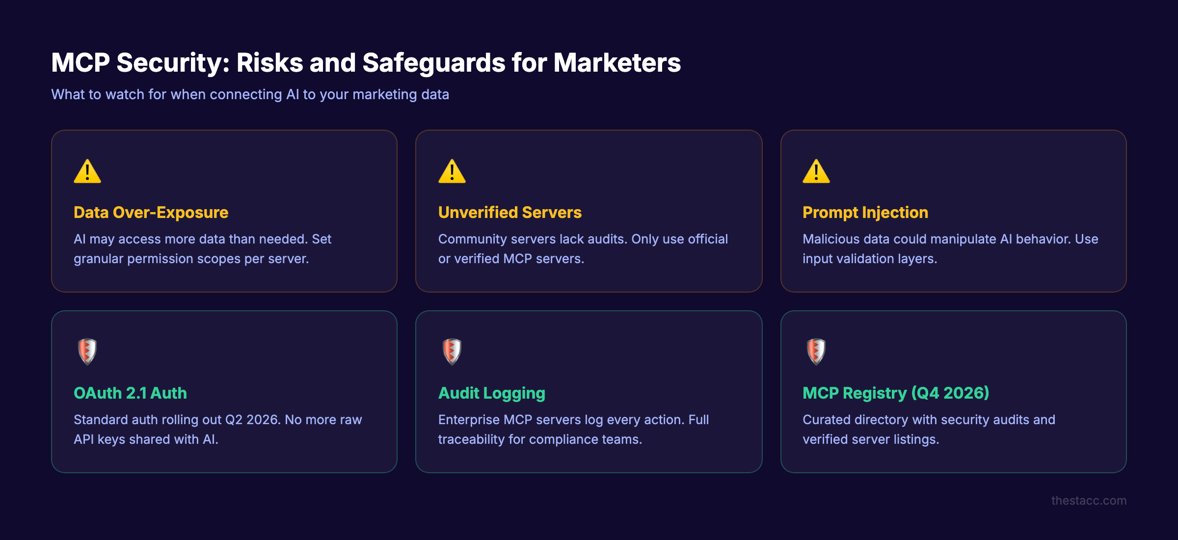 MCP security risks and safeguards for marketers