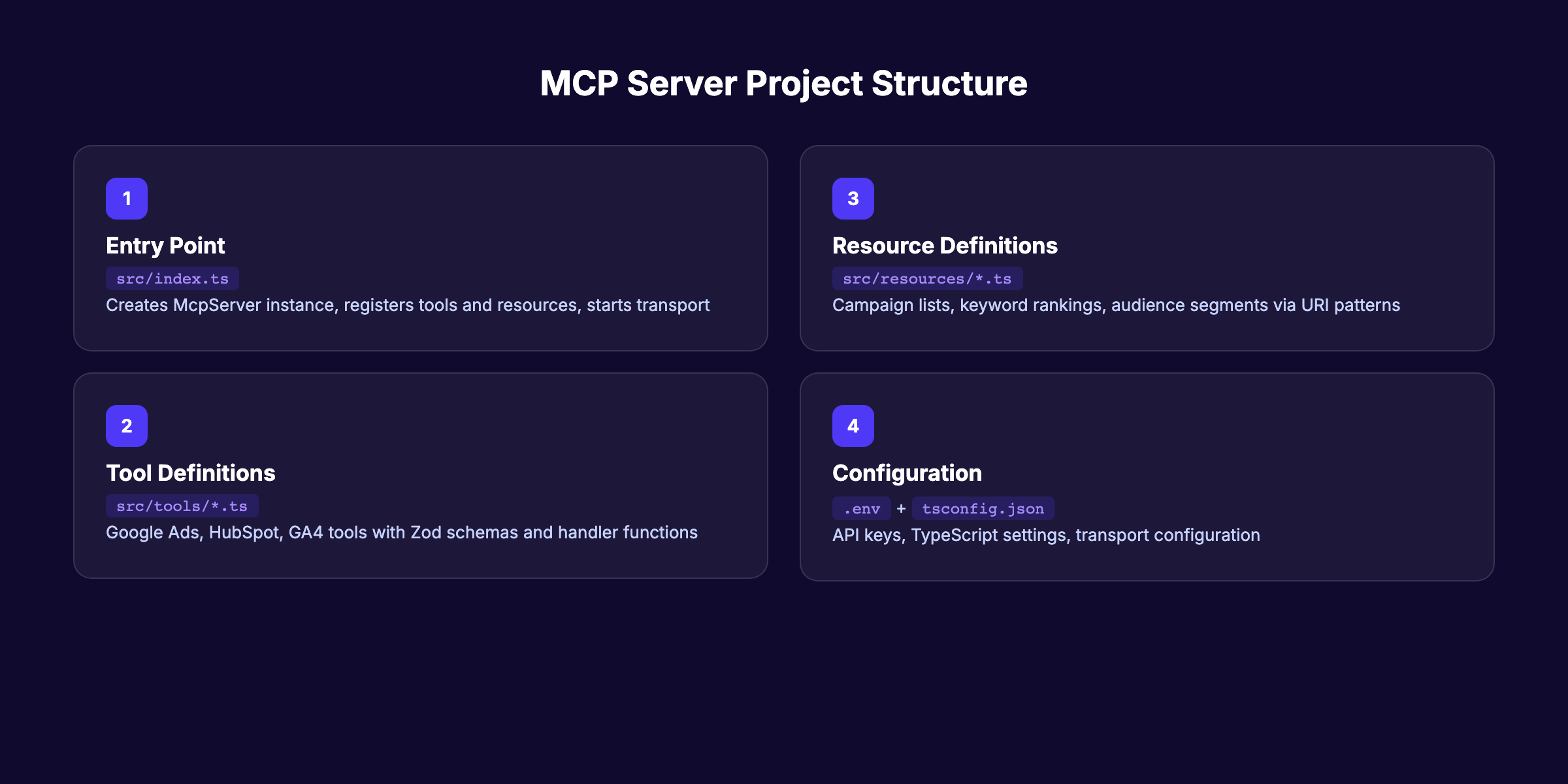 MCP server skeleton code structure