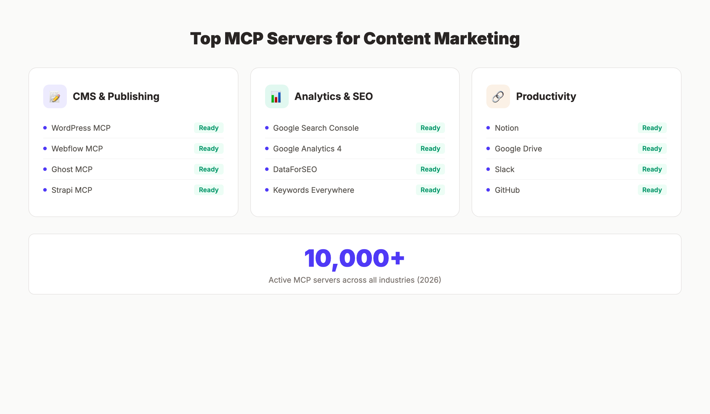 Top MCP servers for content marketing teams