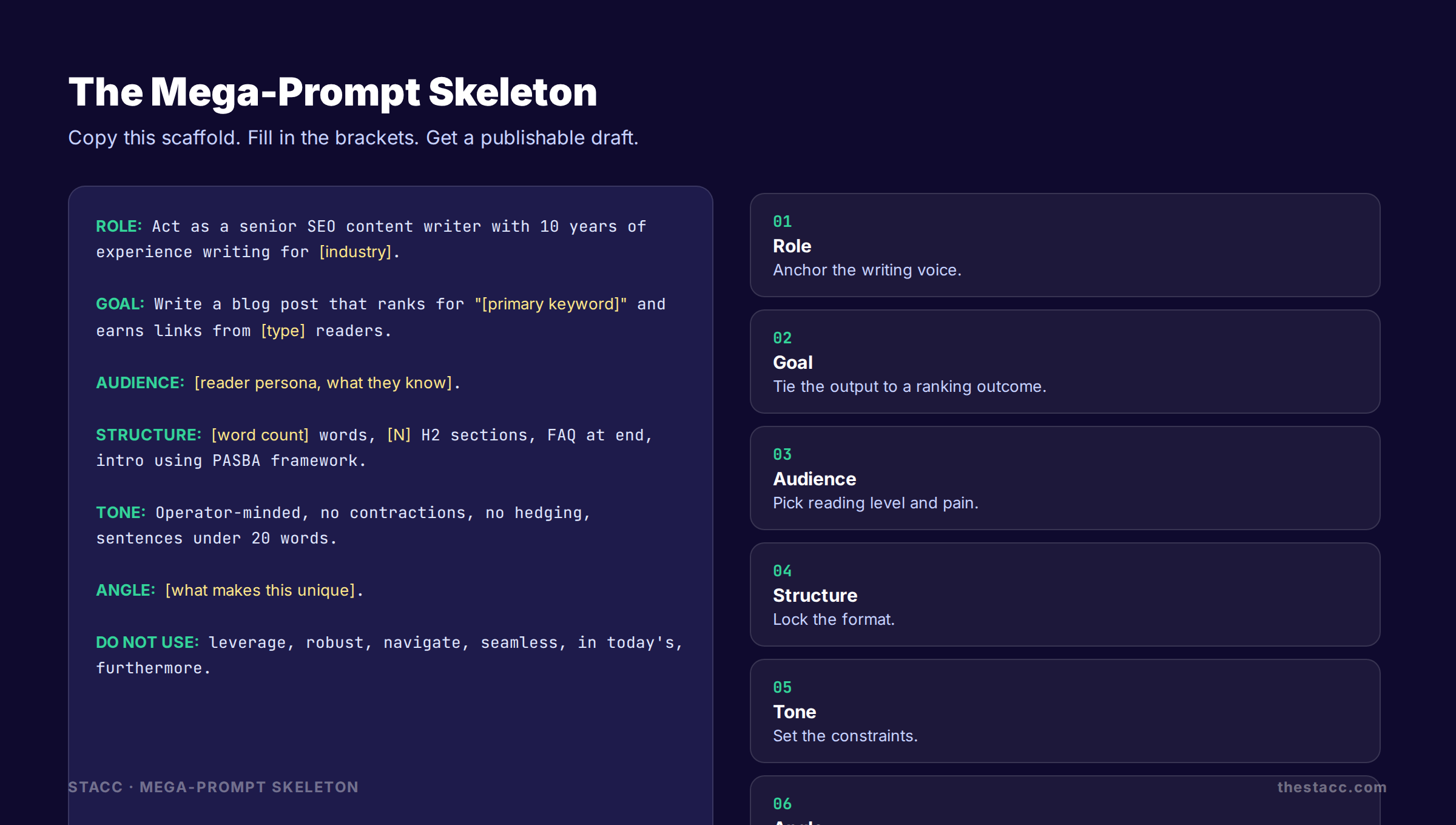 The mega-prompt skeleton with role goal audience structure tone angle bans