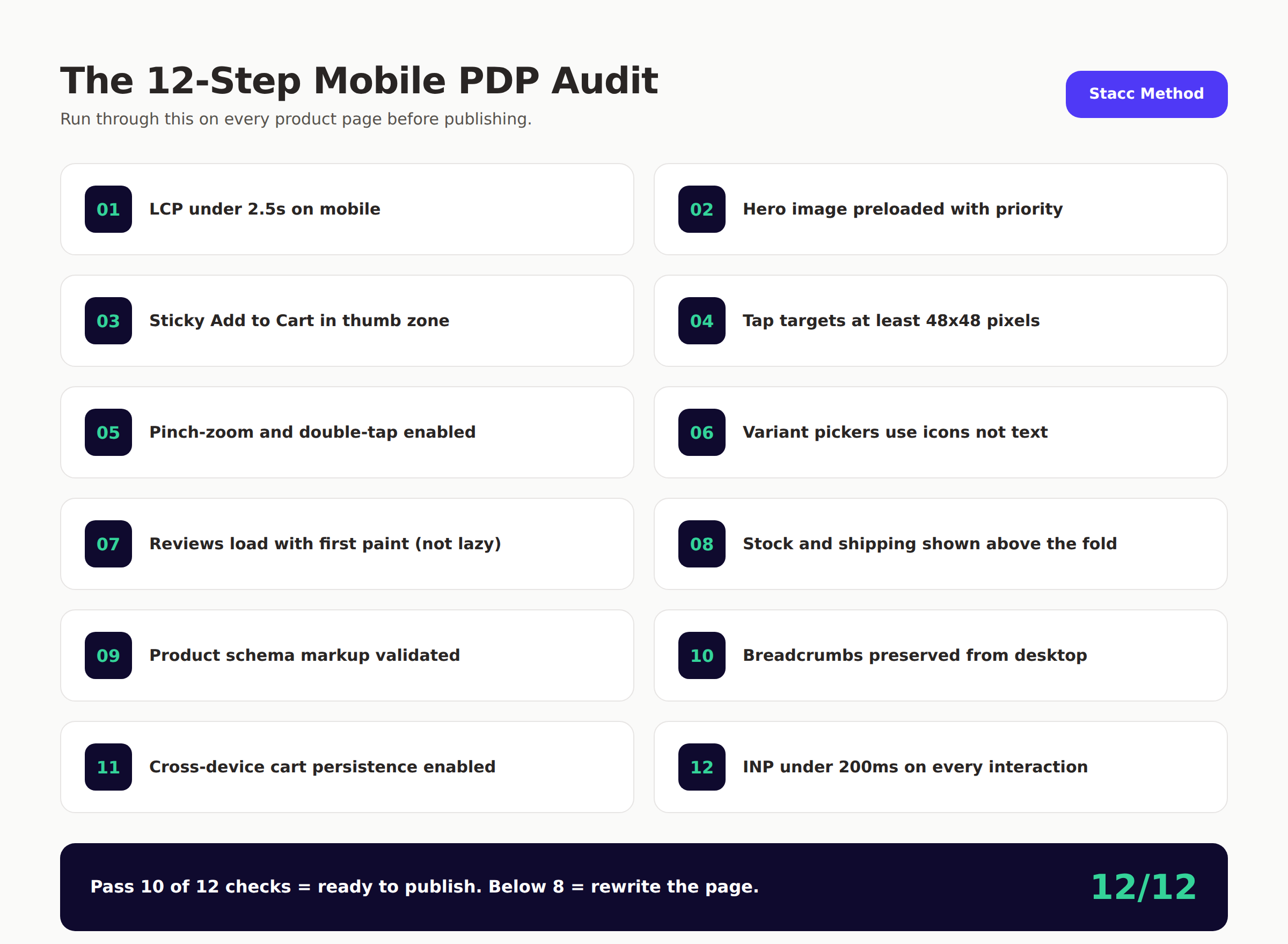 12-step mobile product page optimization audit checklist
