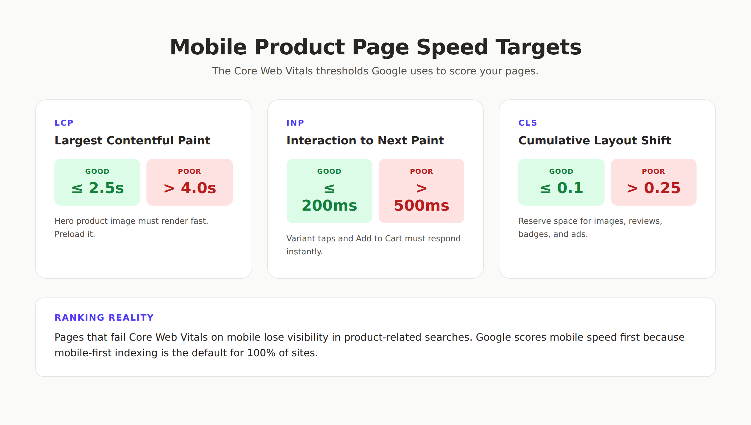 Core Web Vitals targets for mobile product page optimization