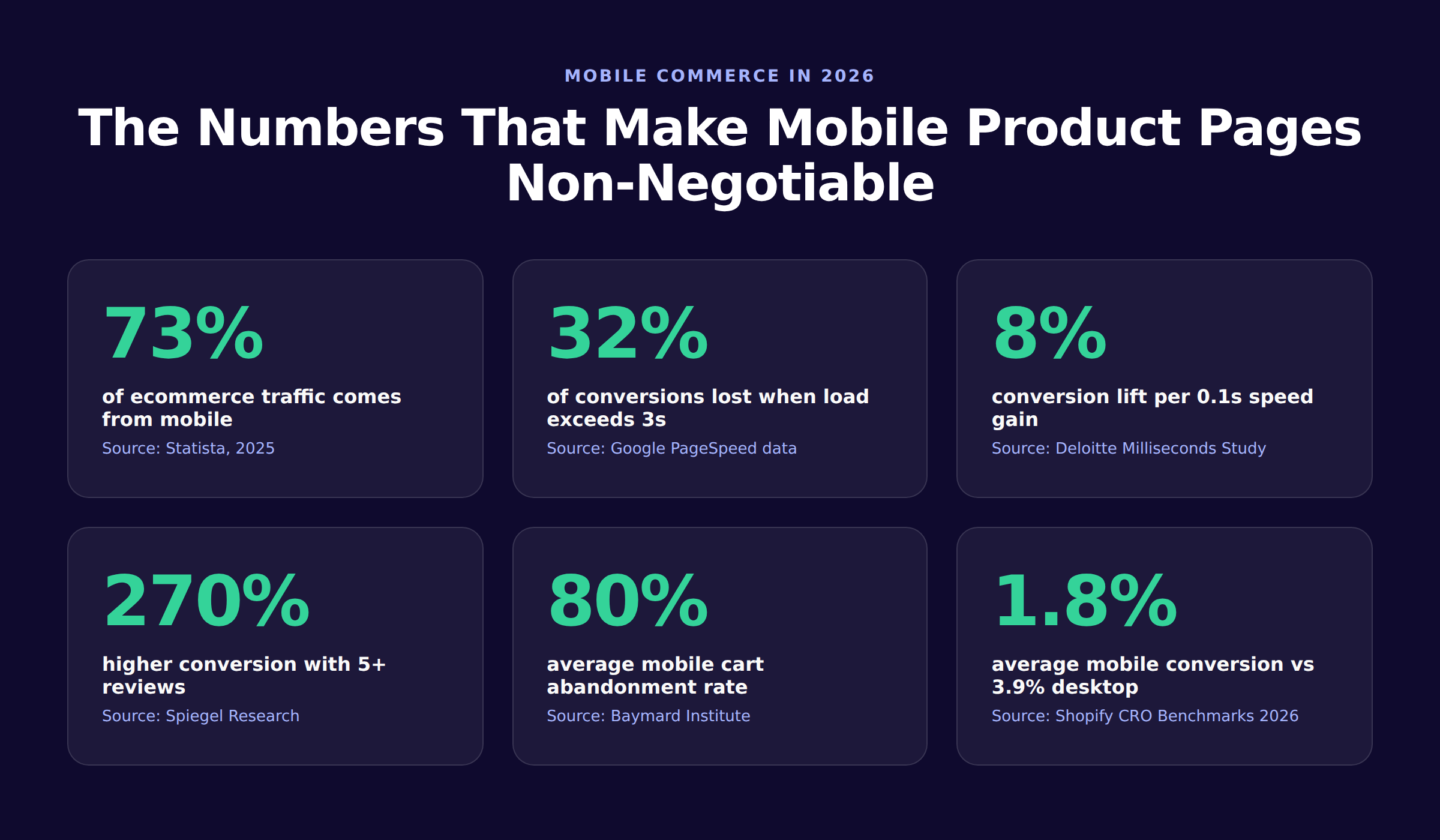 Mobile product page optimization statistics for 2026 ecommerce