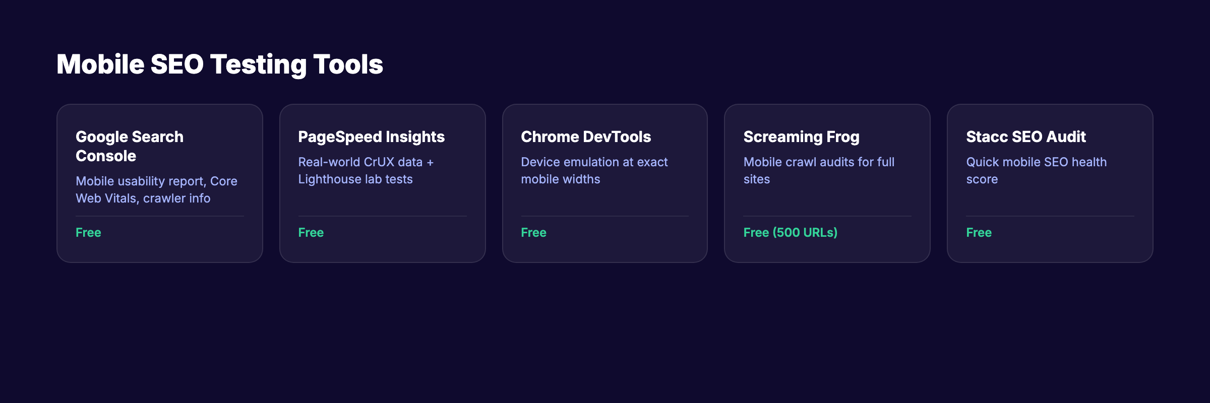 Mobile SEO testing tools showing Google Search Console, PageSpeed Insights, and Chrome DevTools