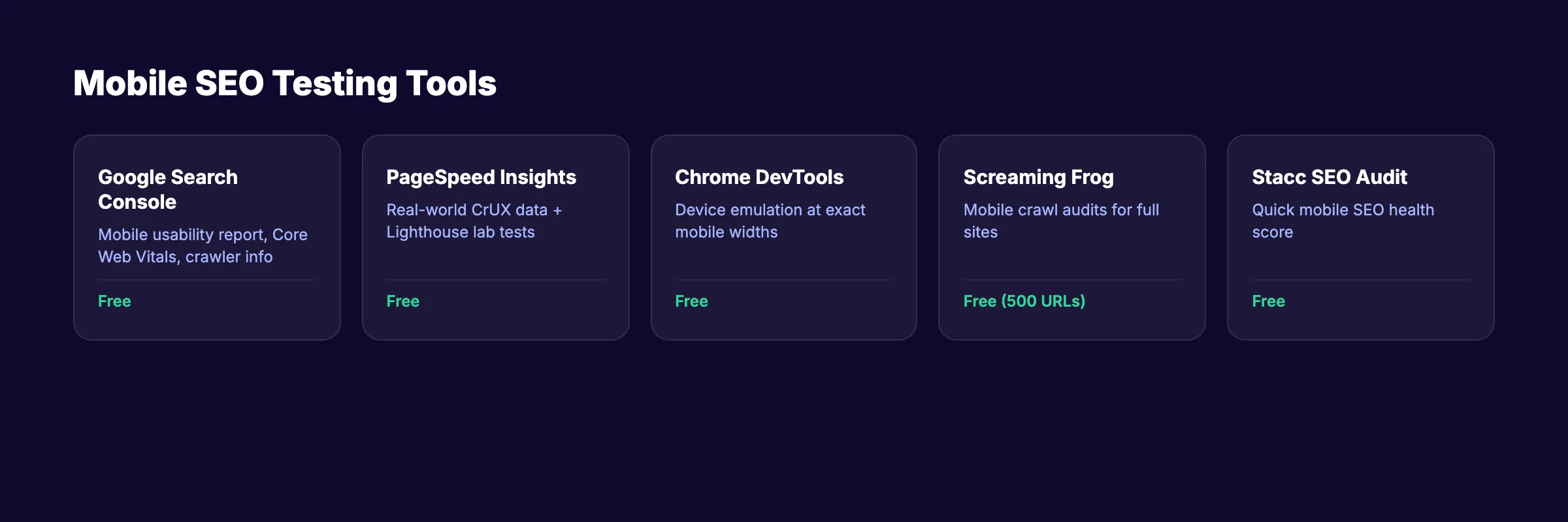 Mobile SEO testing tools showing Google Search Console, PageSpeed Insights, and Chrome DevTools