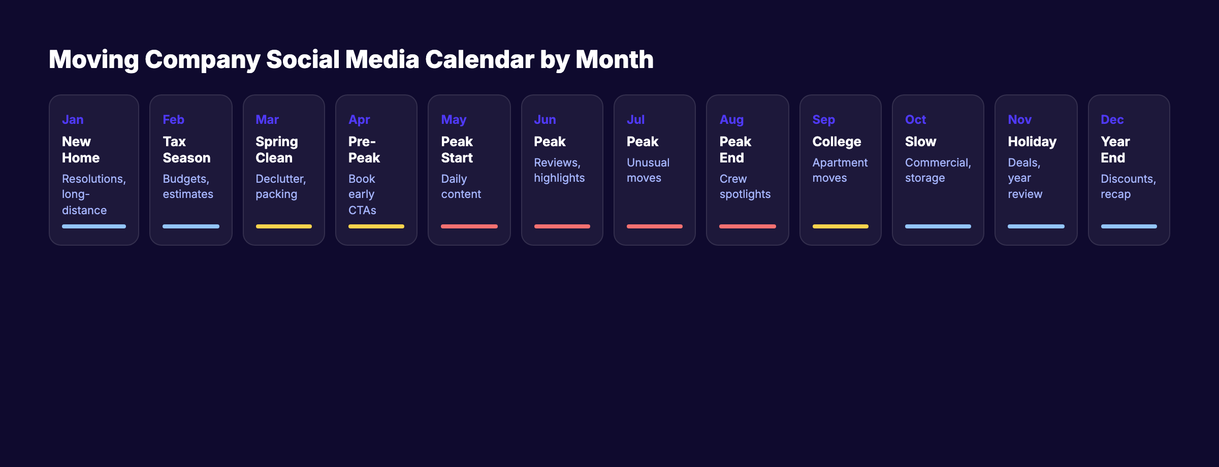 Moving company social media content calendar by month and season