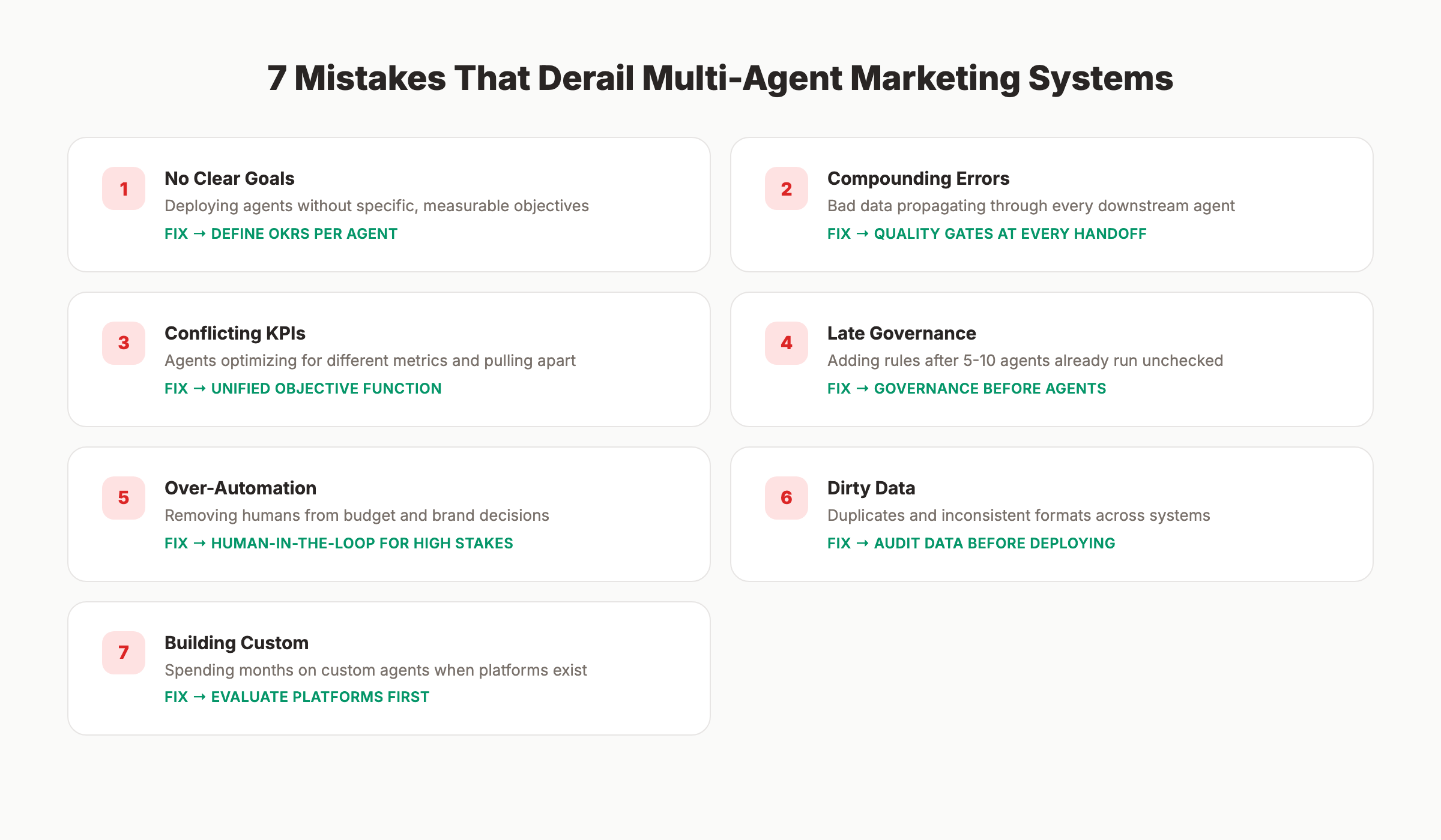 Common multi-agent marketing mistakes to avoid