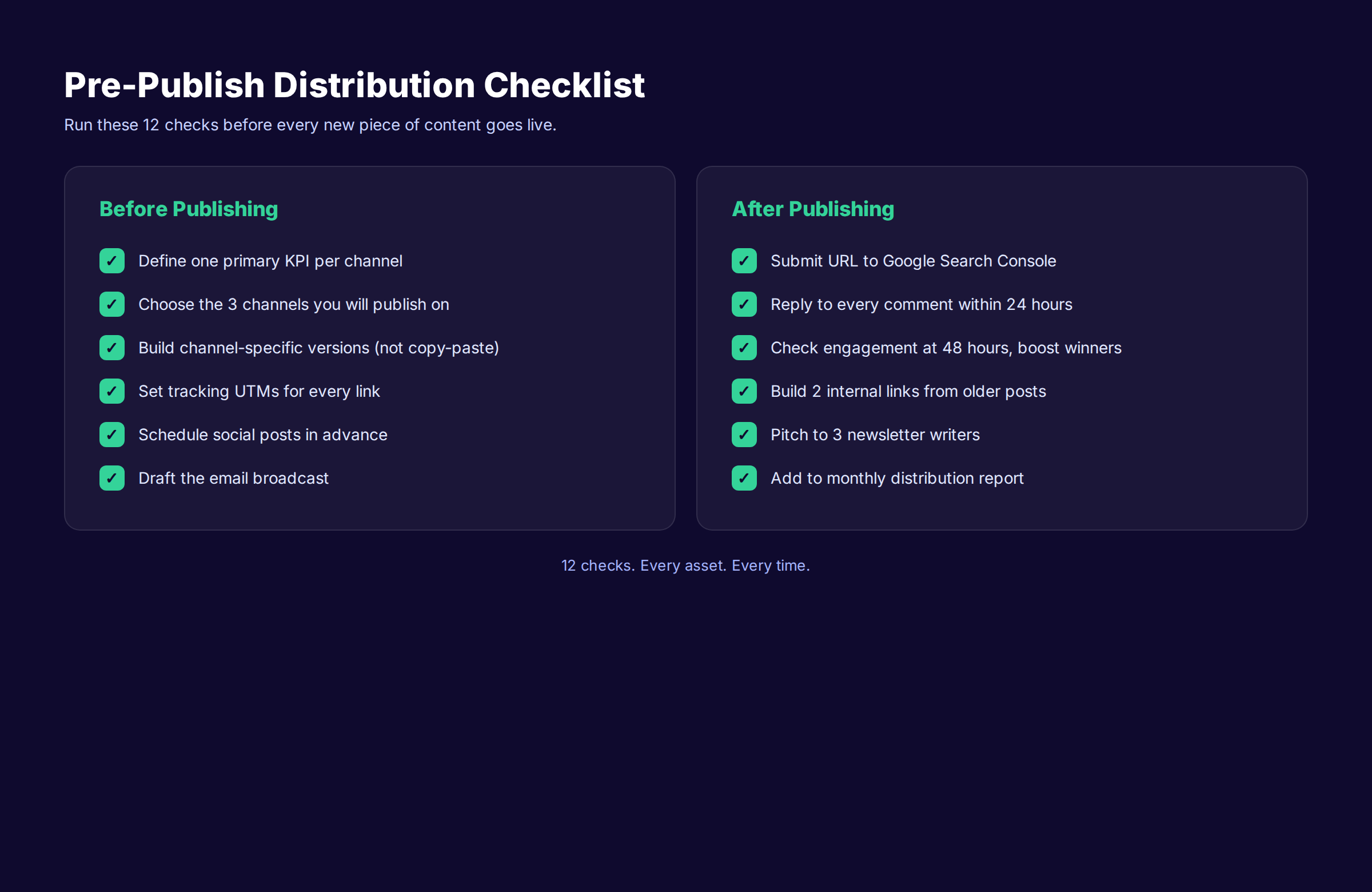 Pre-publish multi-channel distribution checklist with 12 checks