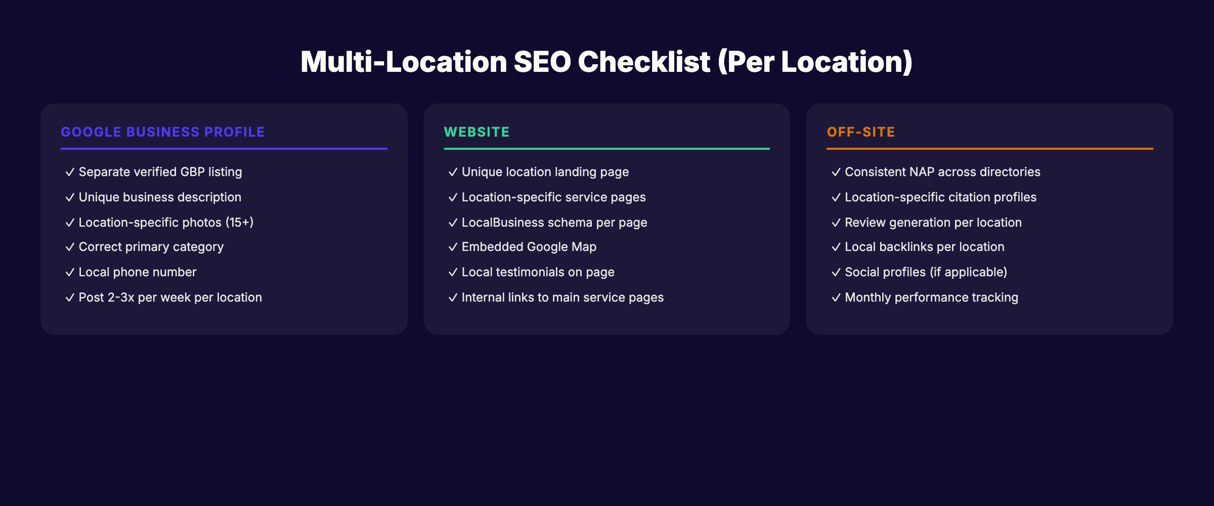 Multi-location SEO checklist covering GBP, website, and off-site tasks per location