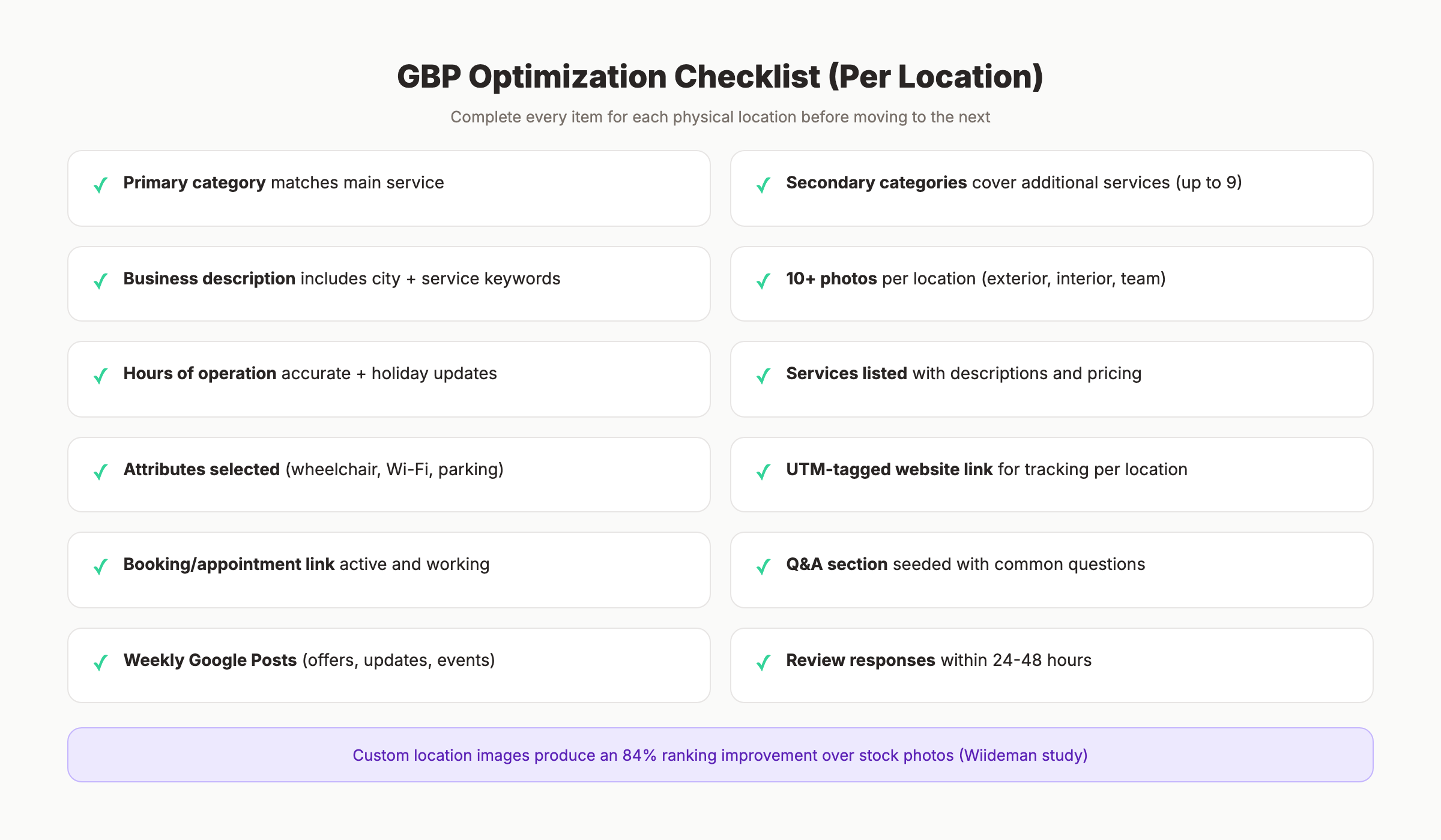 Google Business Profile optimization checklist for multi-location