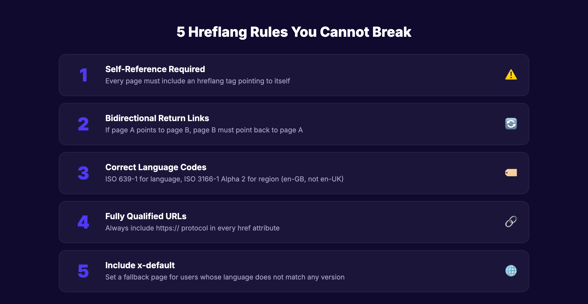 5 hreflang rules for multilingual SEO implementation