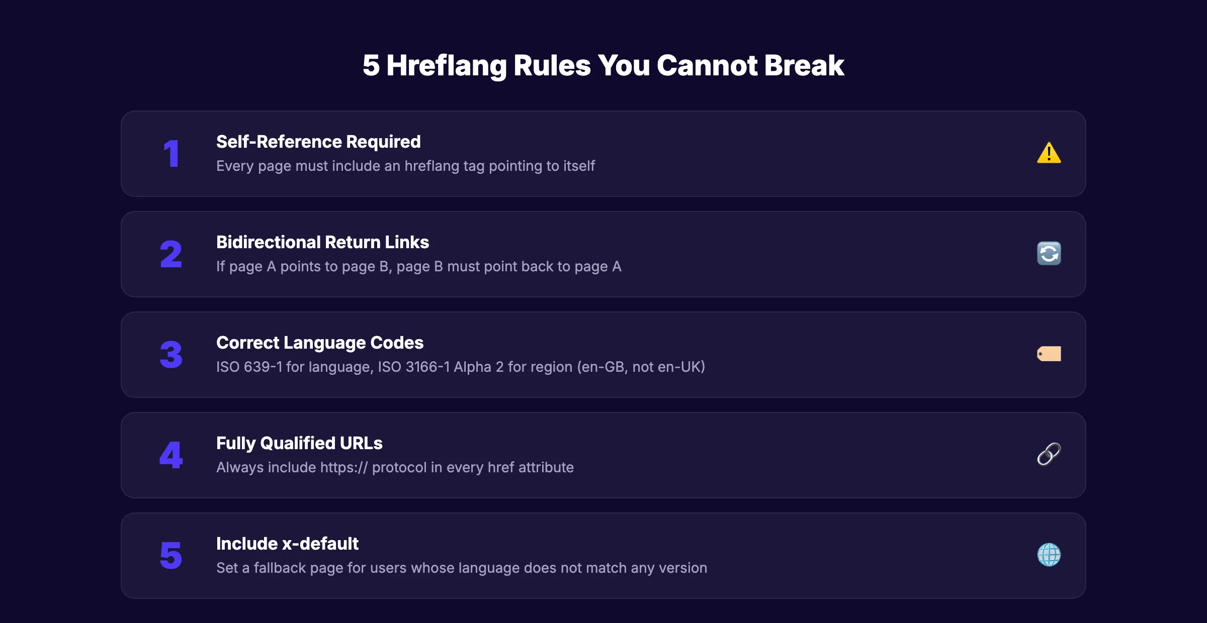 5 hreflang rules for multilingual SEO implementation