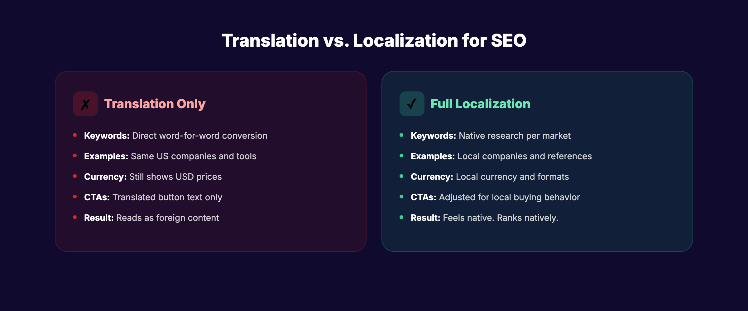 Translation vs localization comparison for multilingual SEO