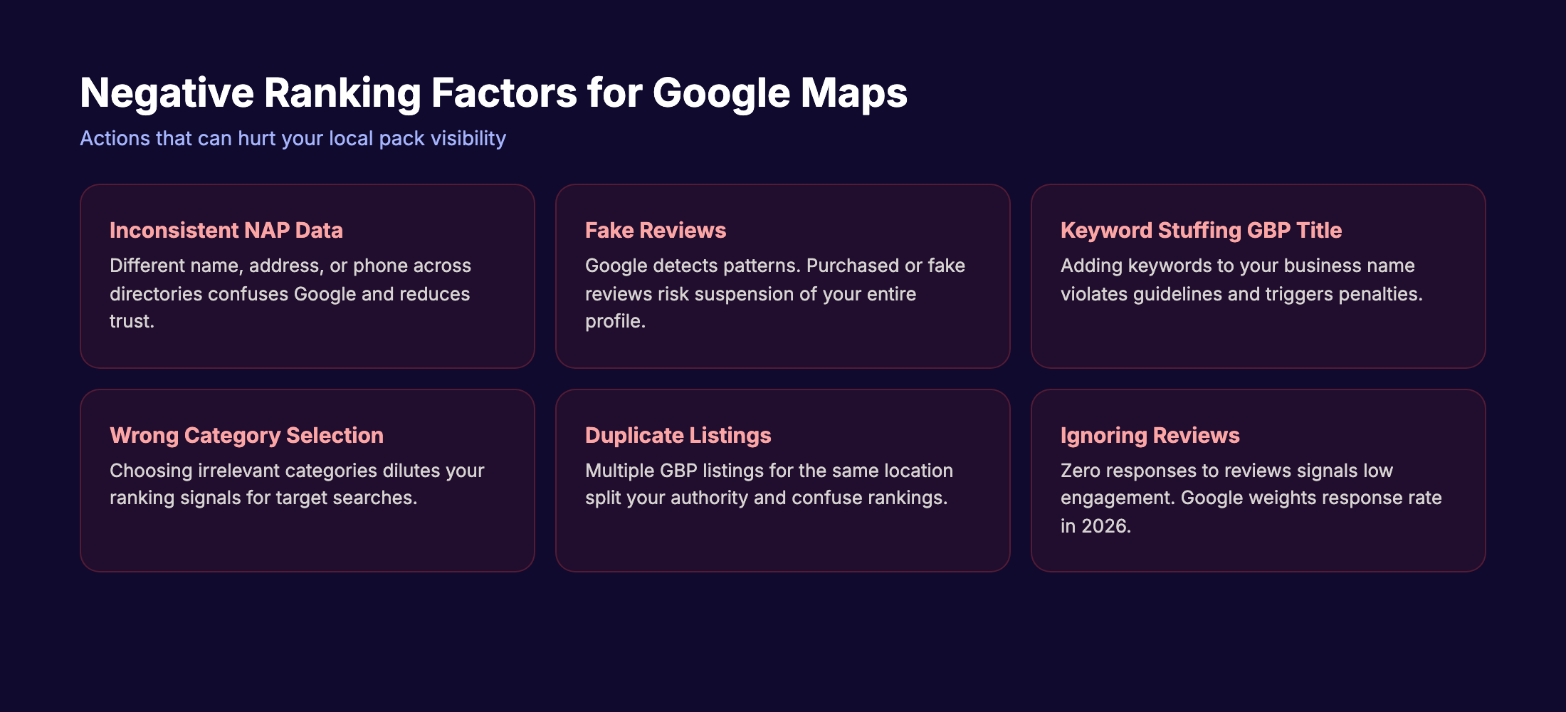 Negative ranking factors for Google Maps